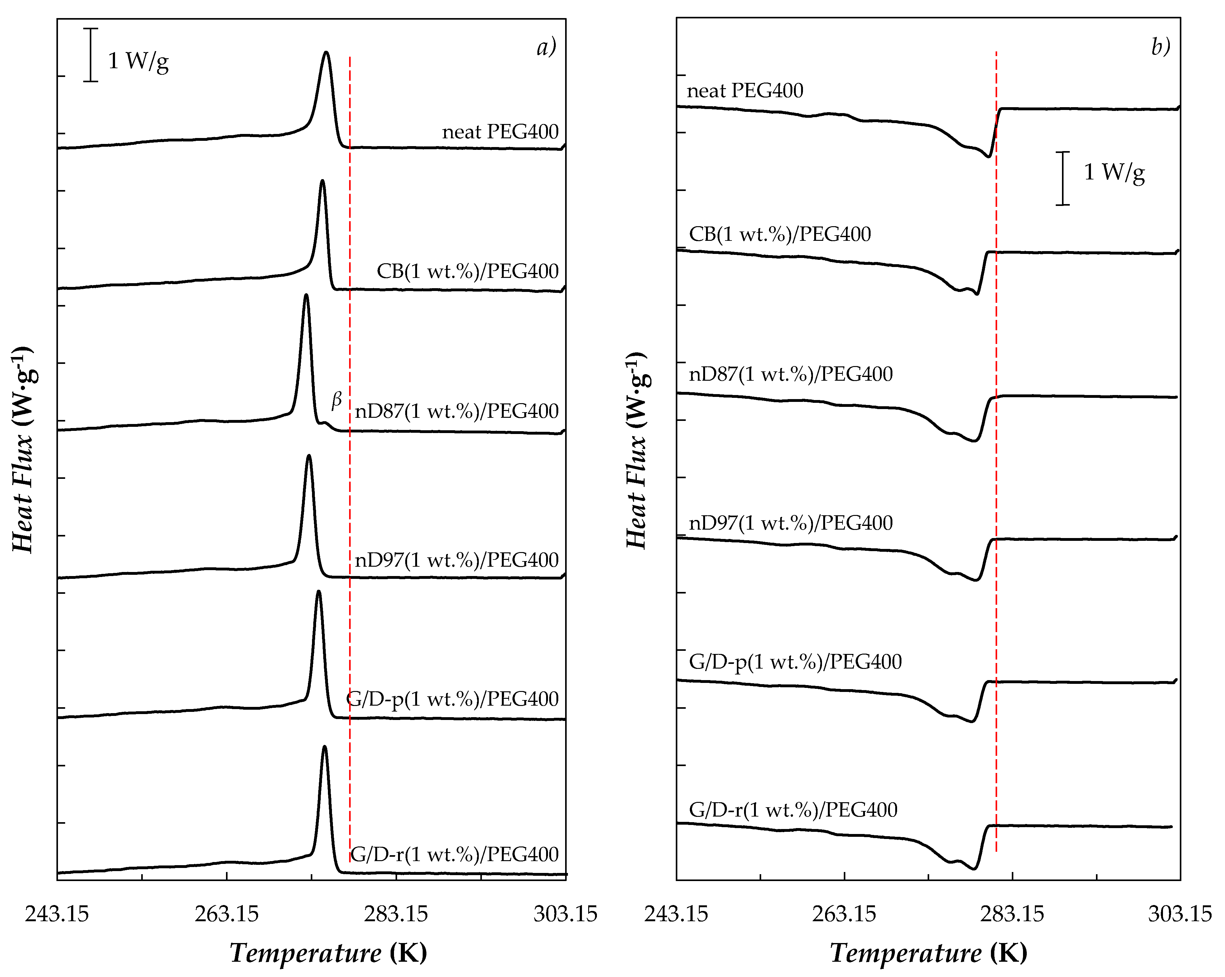 Nanomaterials 10 01168 g002
