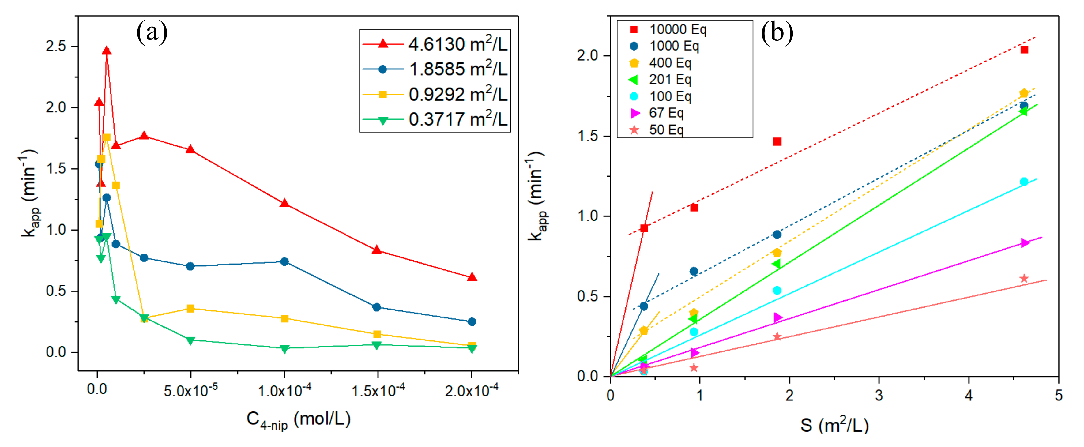 Nanomaterials 10 01169 g006 550