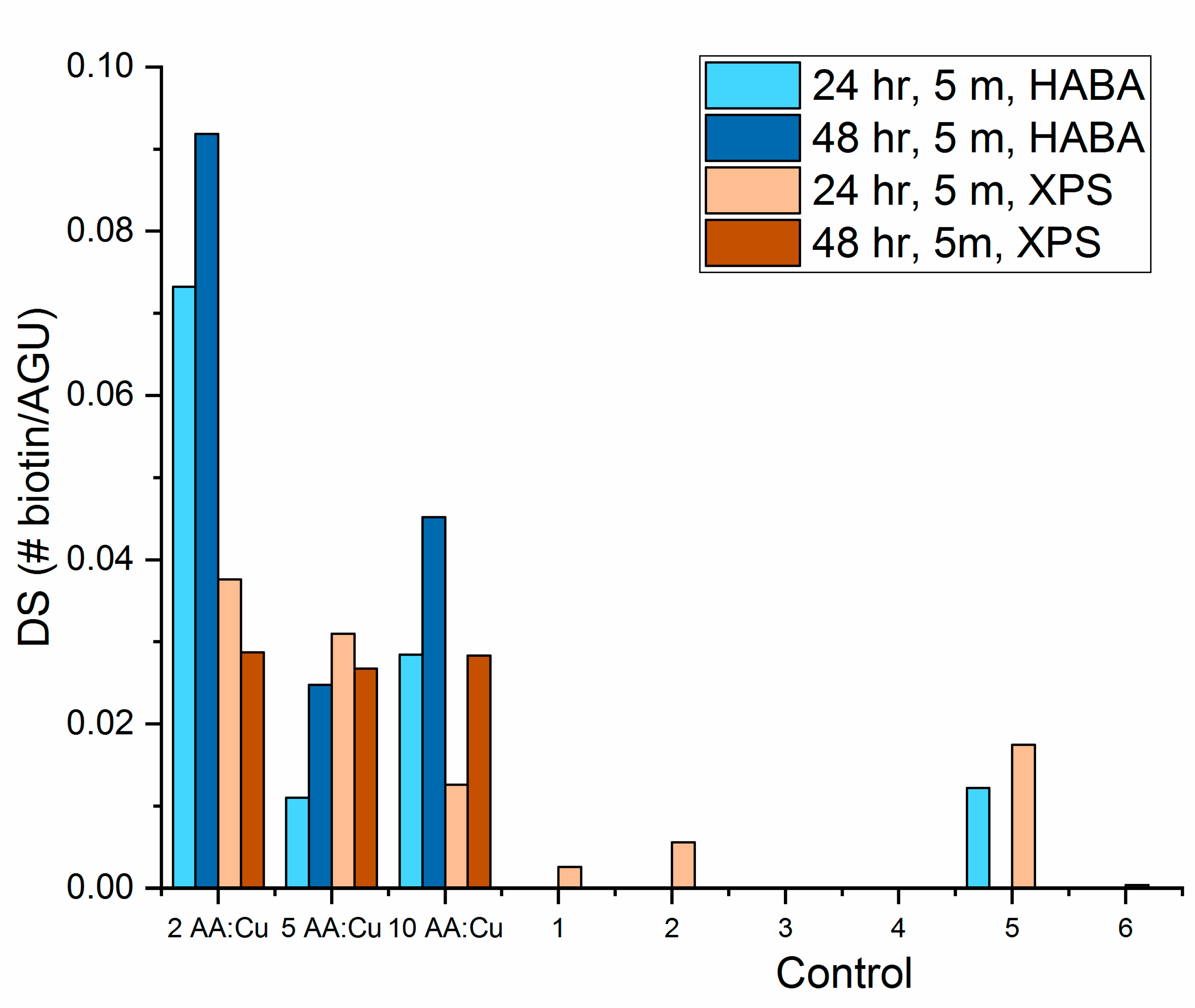 Nanomaterials 10 01172 g007