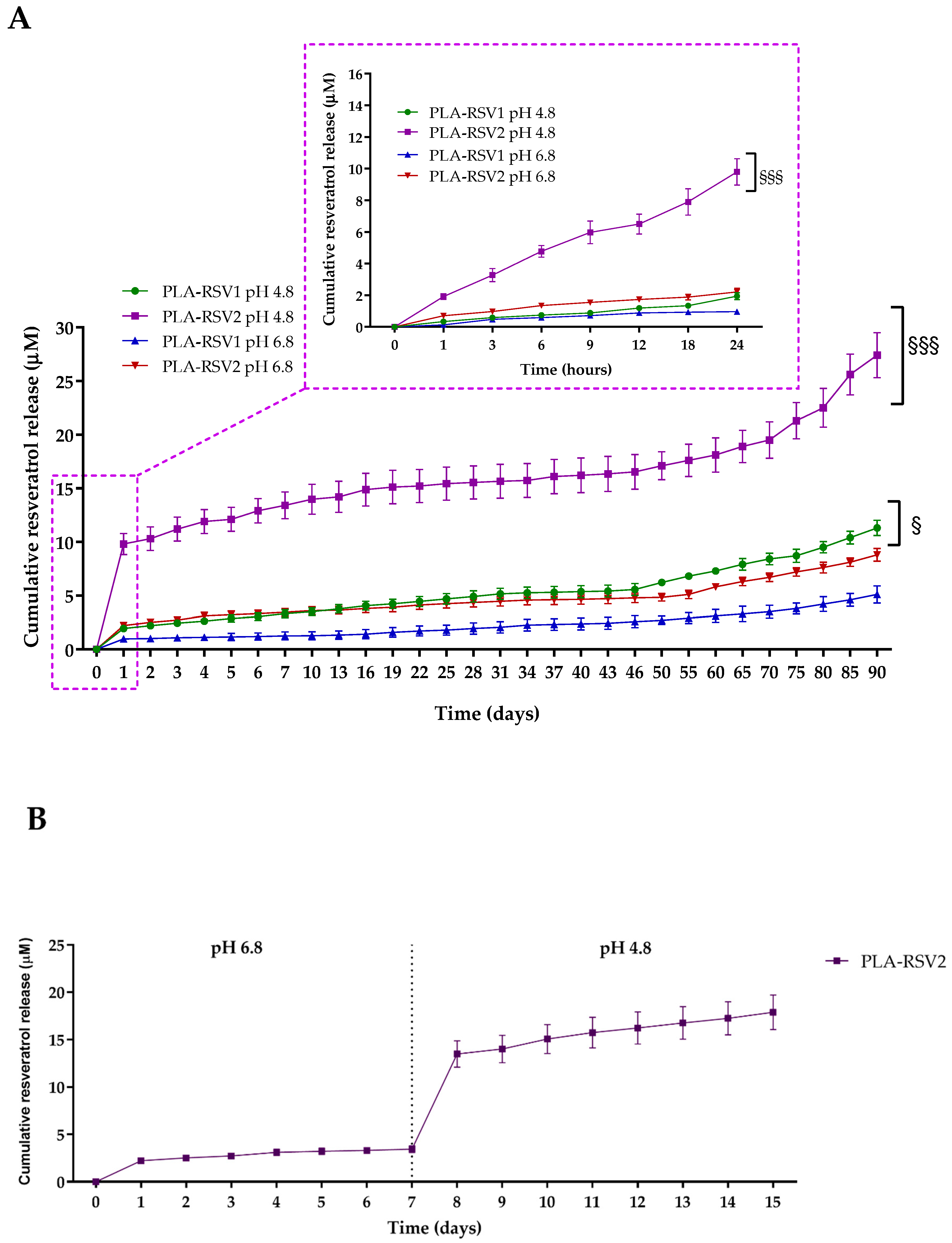 Nanomaterials 10 01175 g003