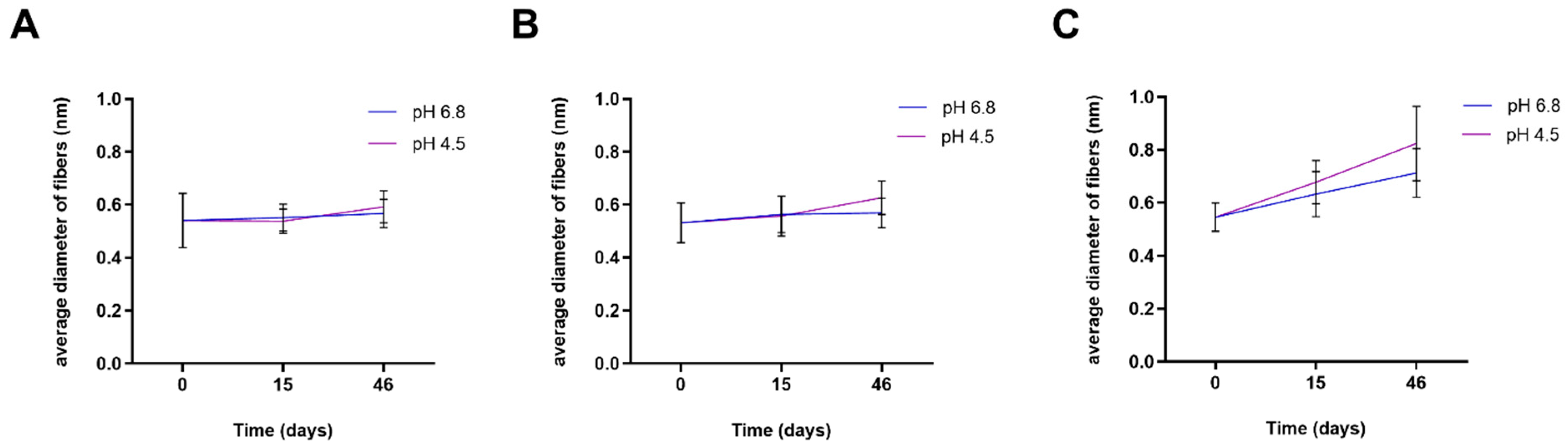 Nanomaterials 10 01175 g005