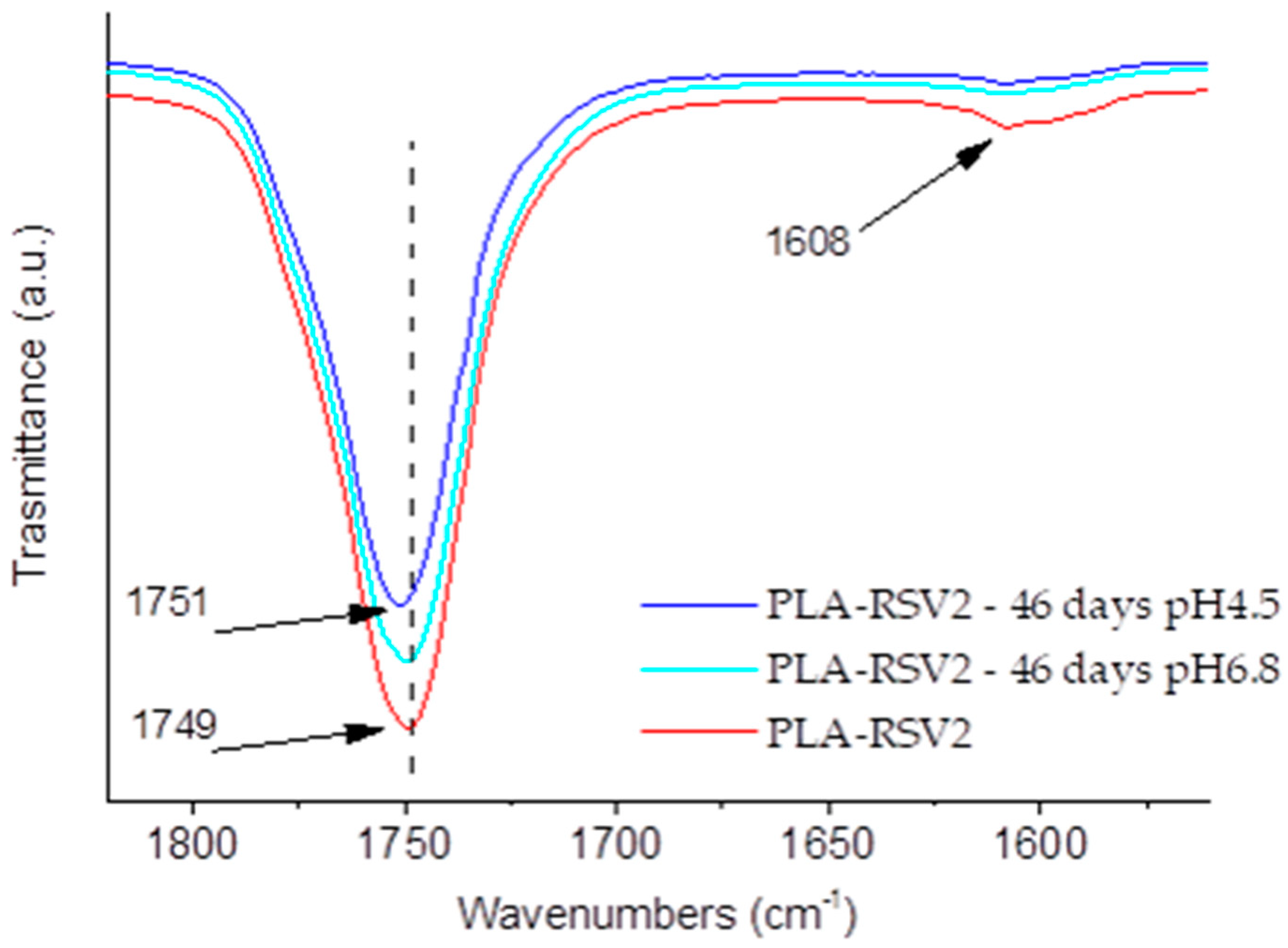 Nanomaterials 10 01175 g006
