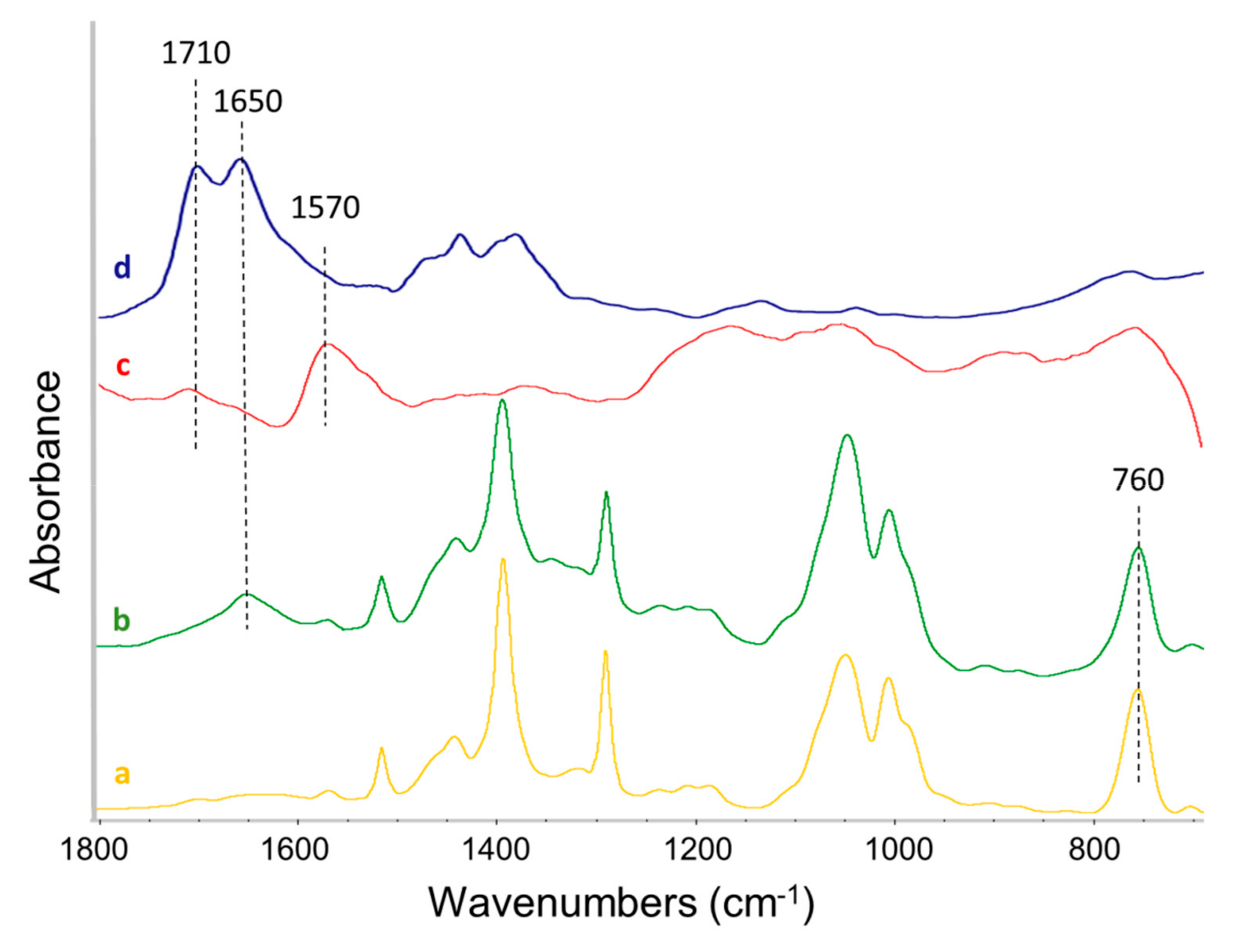 Nanomaterials 10 01176 g007