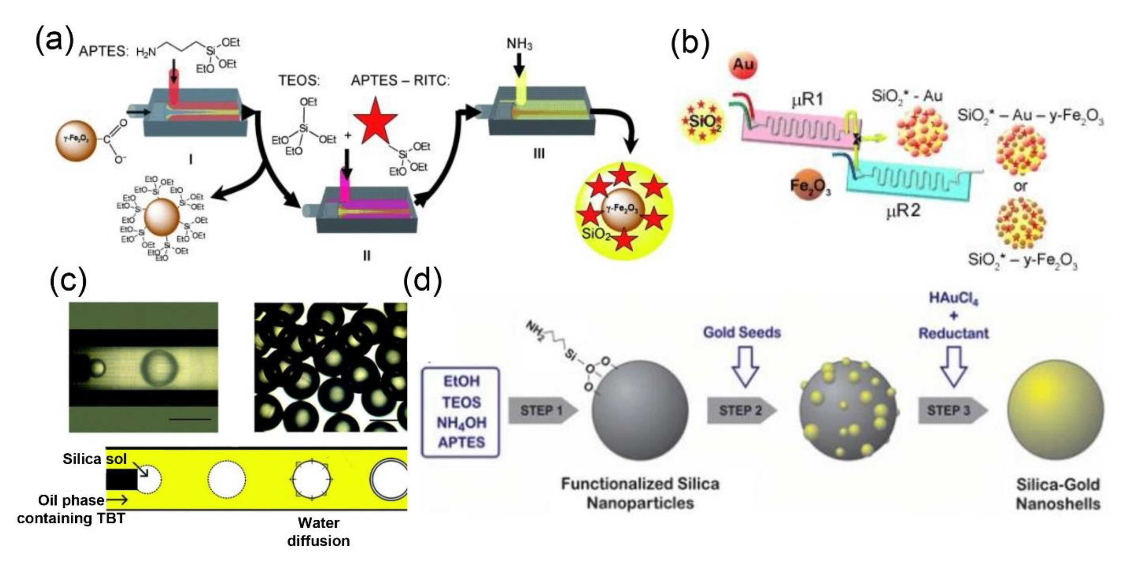 Nanomaterials 10 01177 g002 Nanomaterials 10 01177 g002
