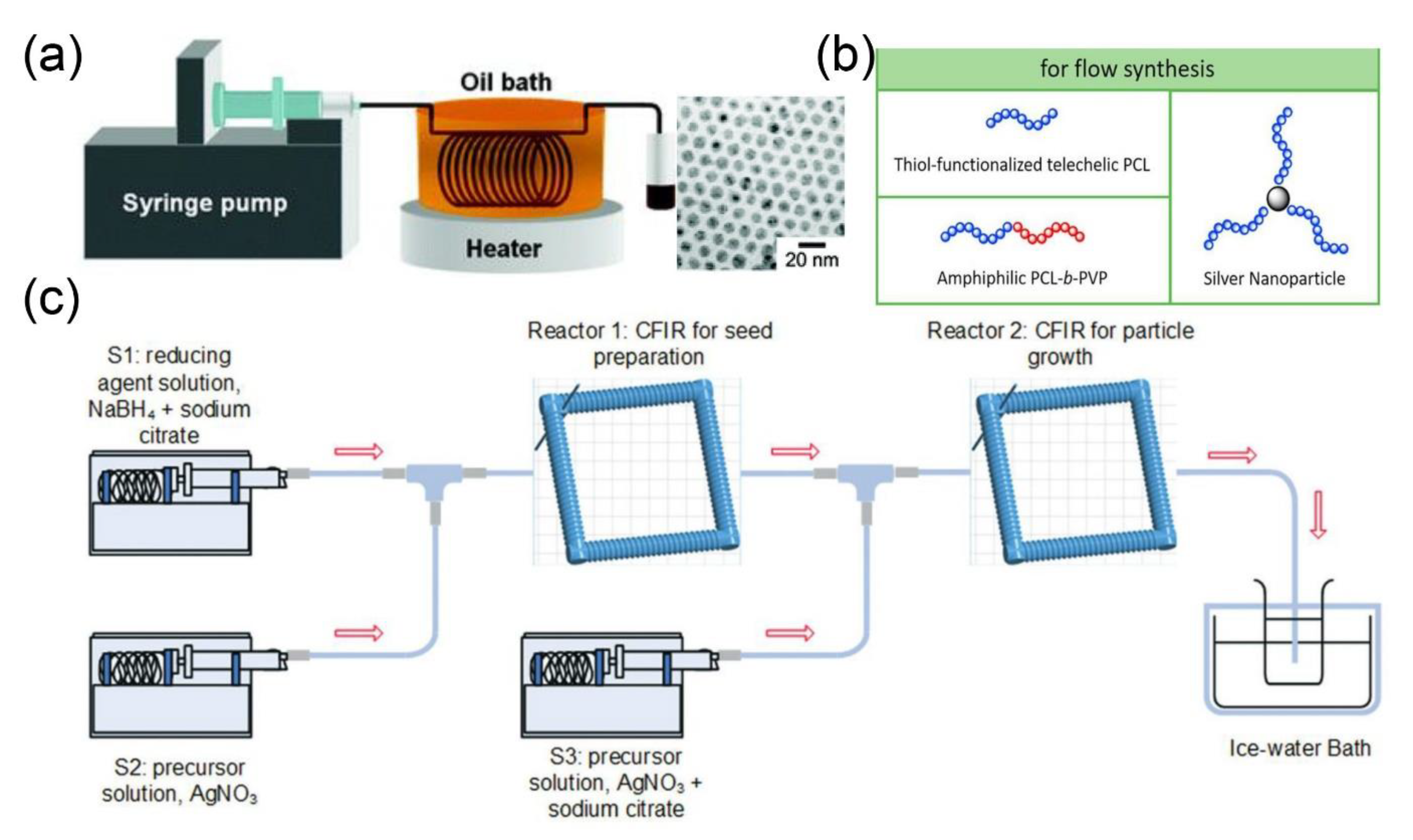 Nanomaterials 10 01177 g005 Nanomaterials 10 01177 g005