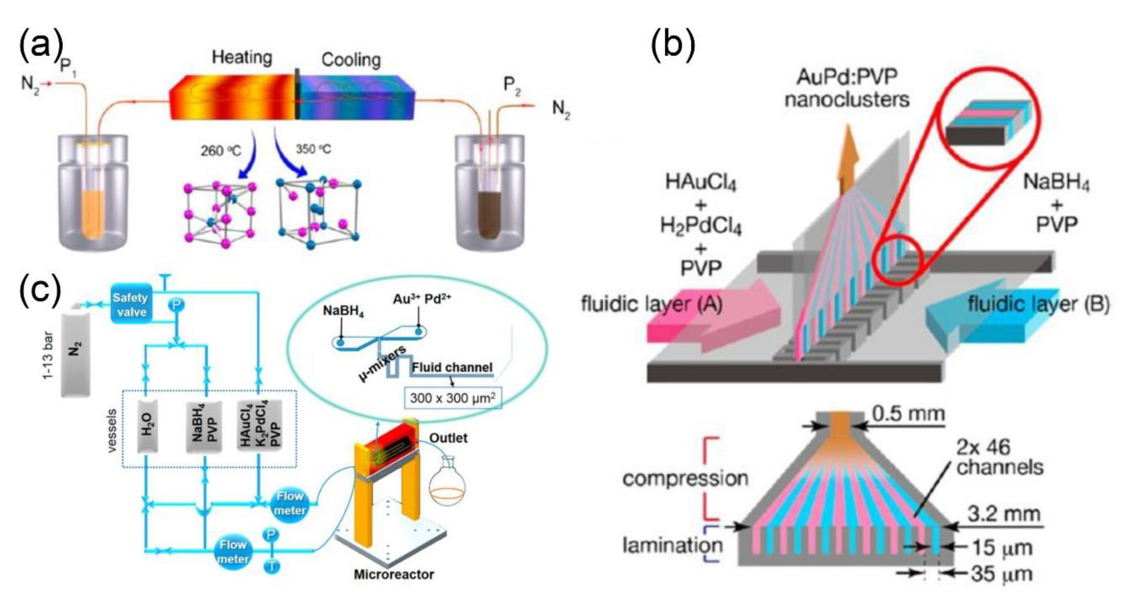 Nanomaterials 10 01177 g007 Nanomaterials 10 01177 g007