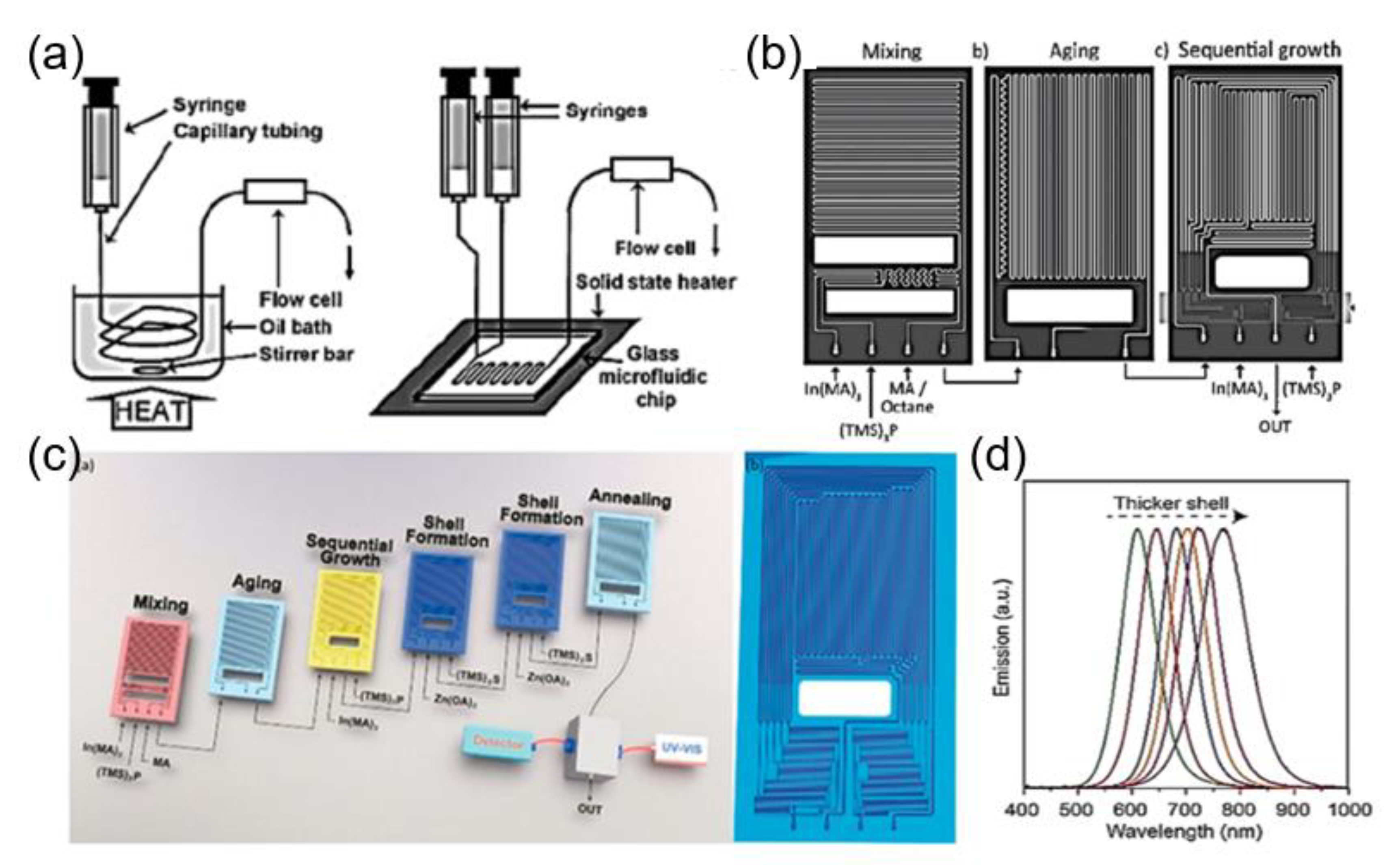 Nanomaterials 10 01177 g009 Nanomaterials 10 01177 g009