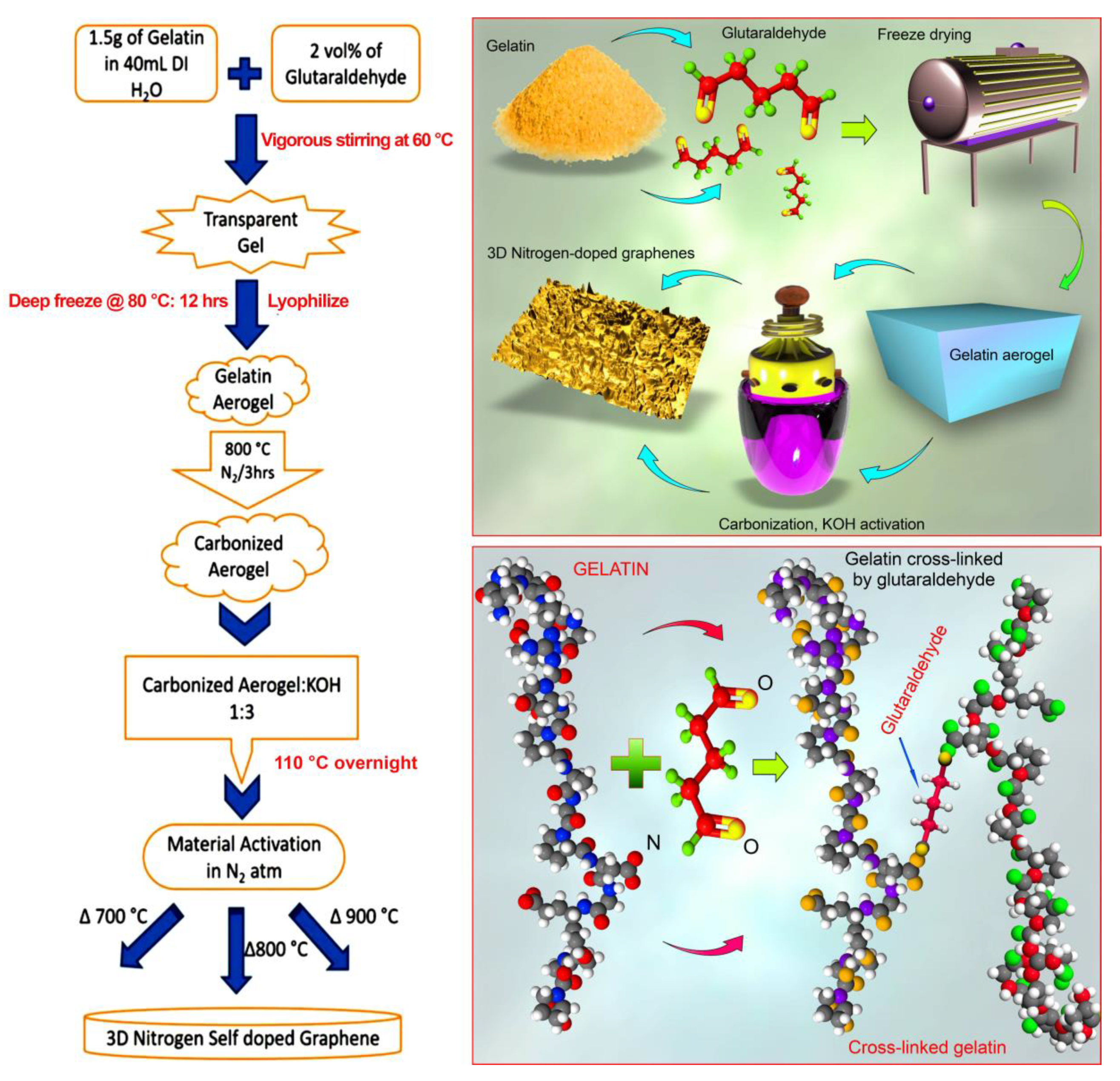Nanomaterials 10 01178 g001 Nanomaterials 10 01178 g001