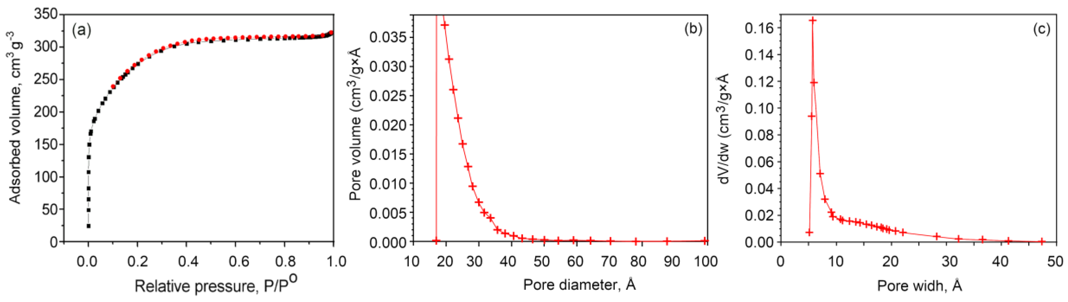 Nanomaterials 10 01178 g003 Nanomaterials 10 01178 g003