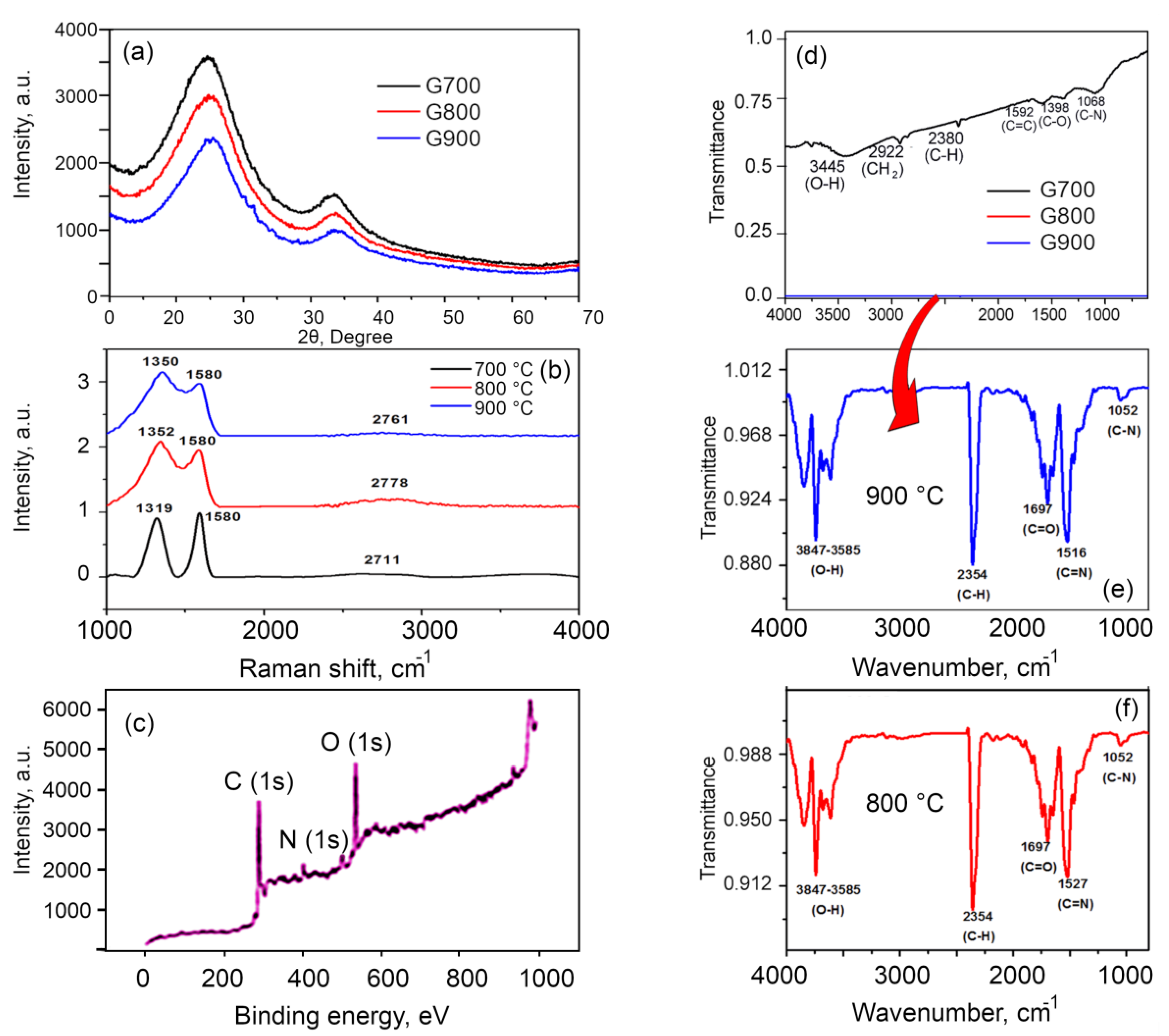 Nanomaterials 10 01178 g004 Nanomaterials 10 01178 g004