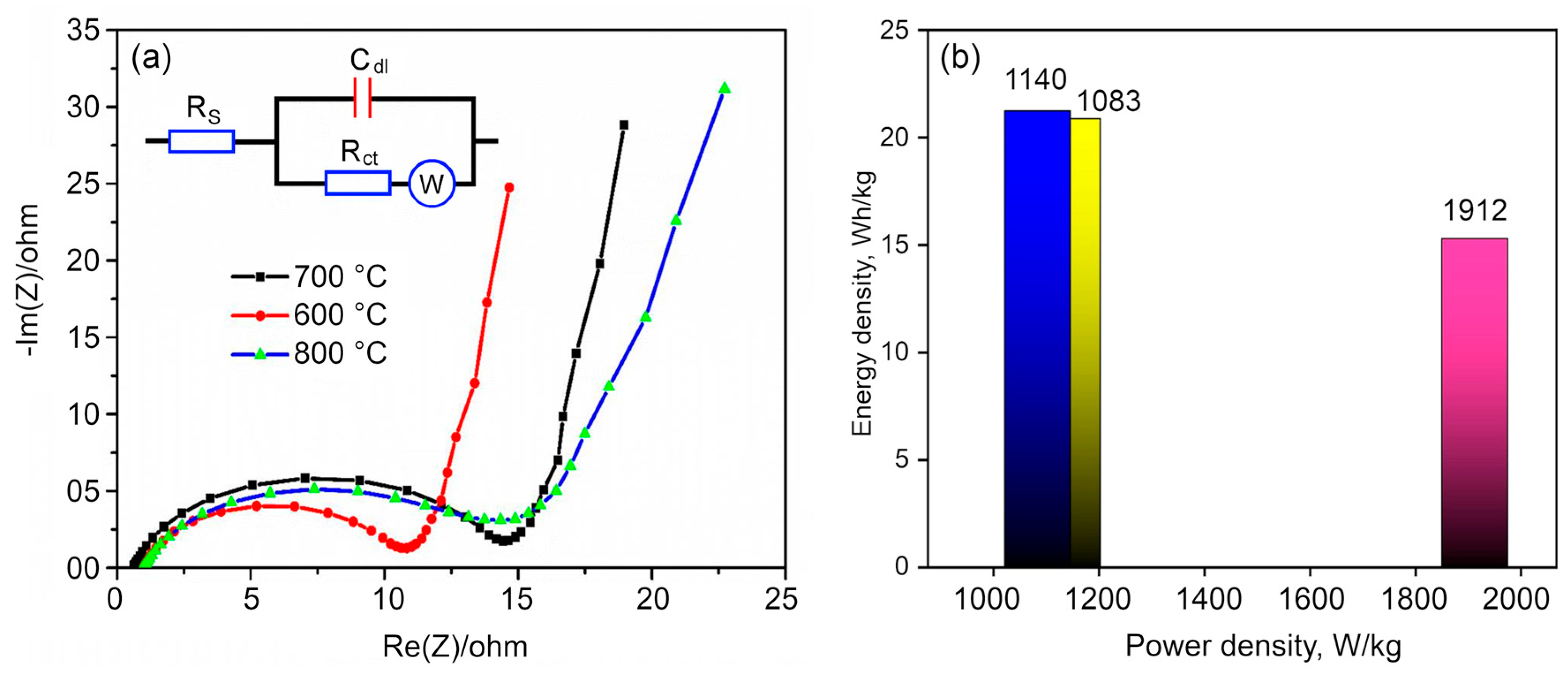 Nanomaterials 10 01178 g007 Nanomaterials 10 01178 g007