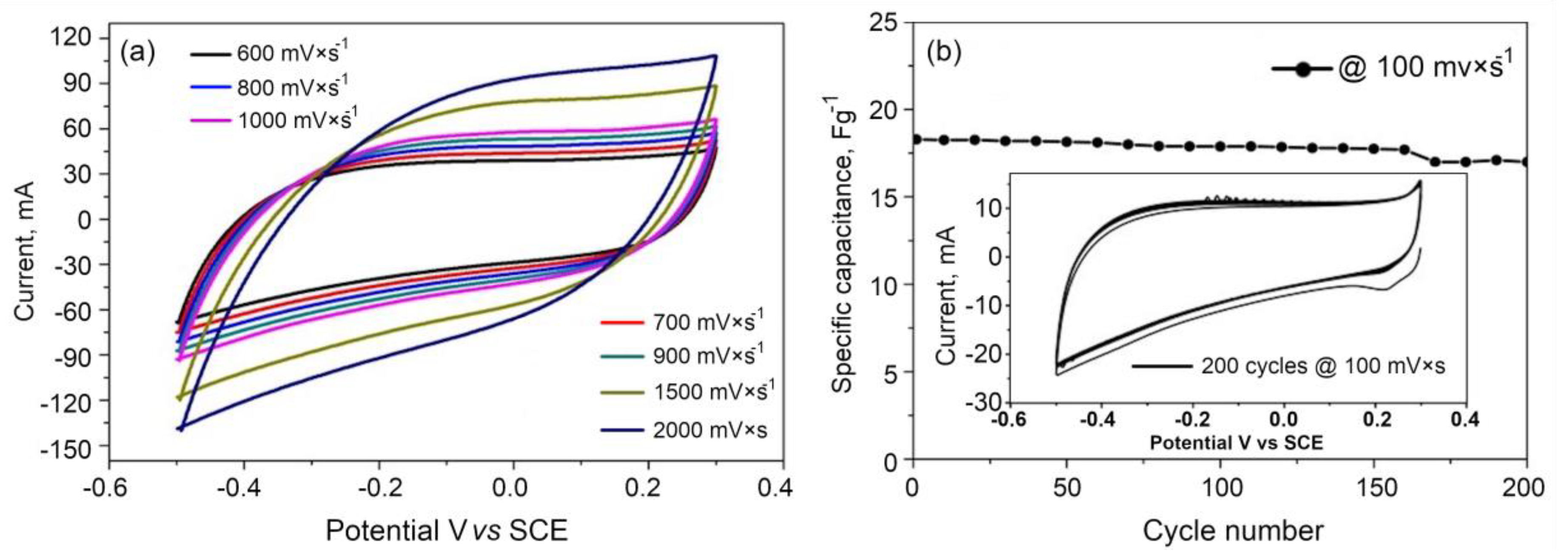 Nanomaterials 10 01178 g008 Nanomaterials 10 01178 g008