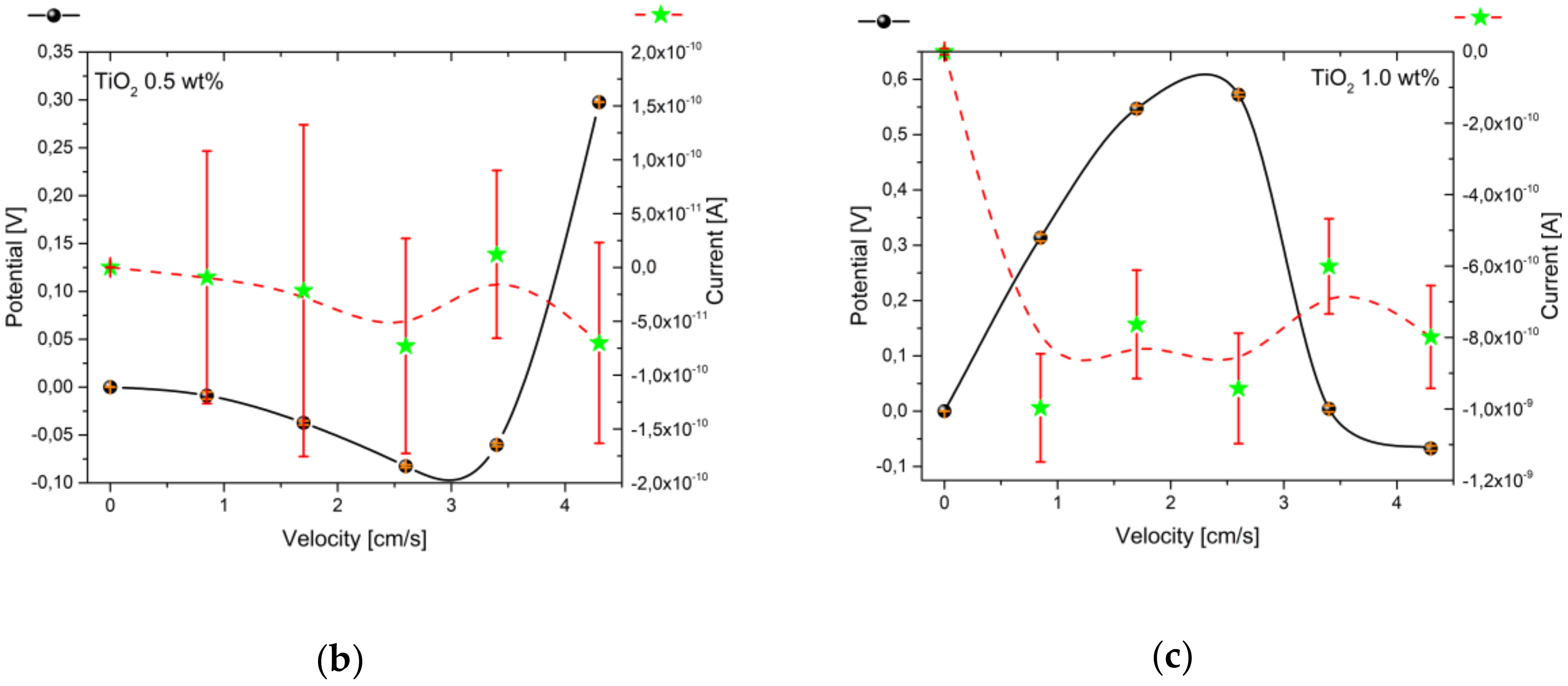 Nanomaterials 10 01181 g006b 550