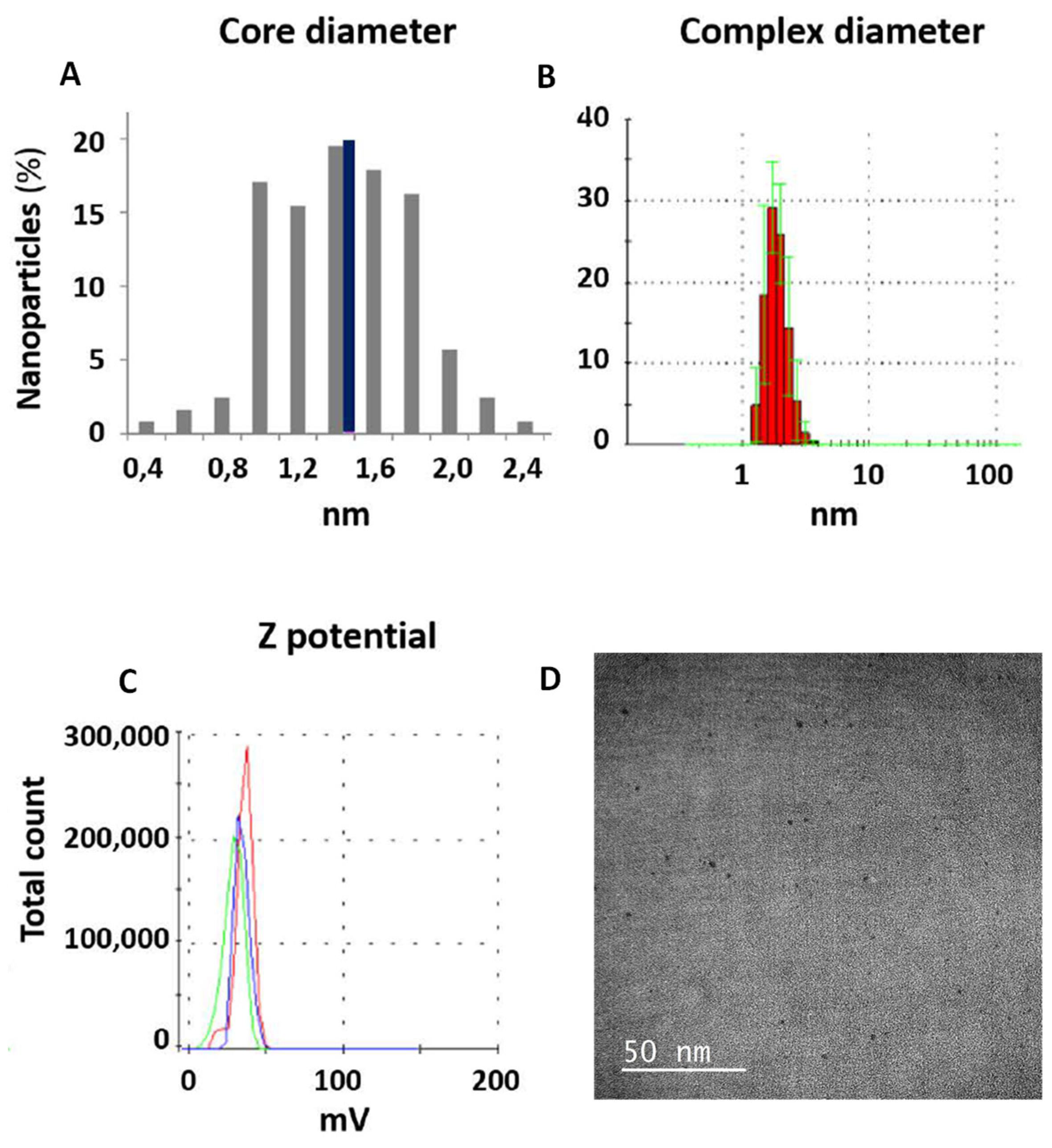 Nanomaterials 10 01183 g001 Nanomaterials 10 01183 g001