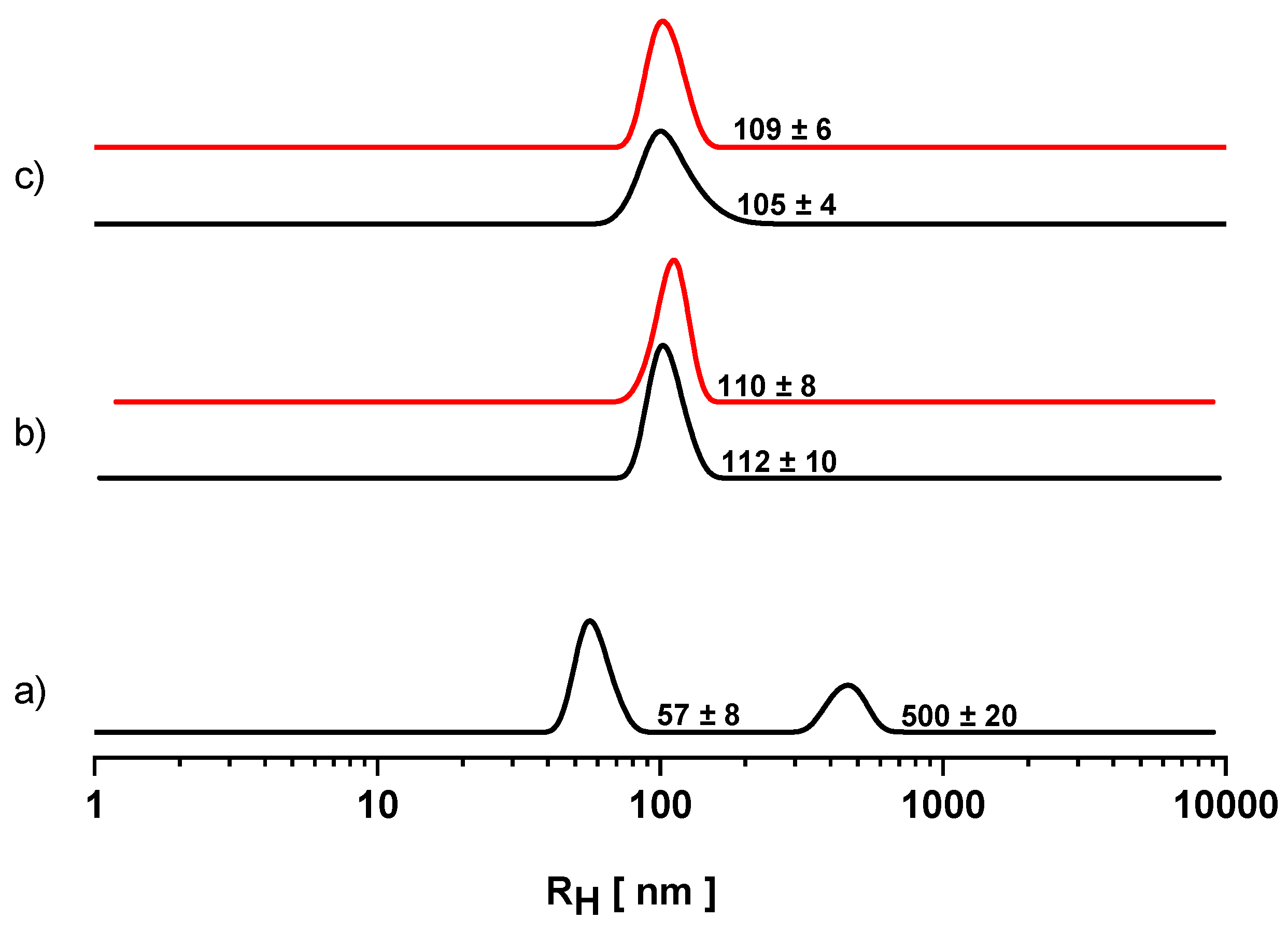Nanomaterials 10 01185 g002 Nanomaterials 10 01185 g002