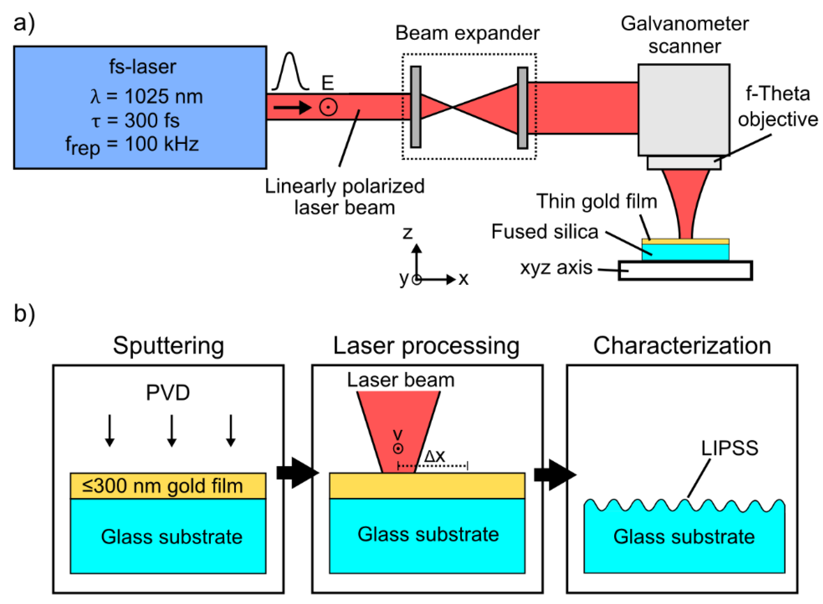Nanomaterials 10 01187 g001 Nanomaterials 10 01187 g001