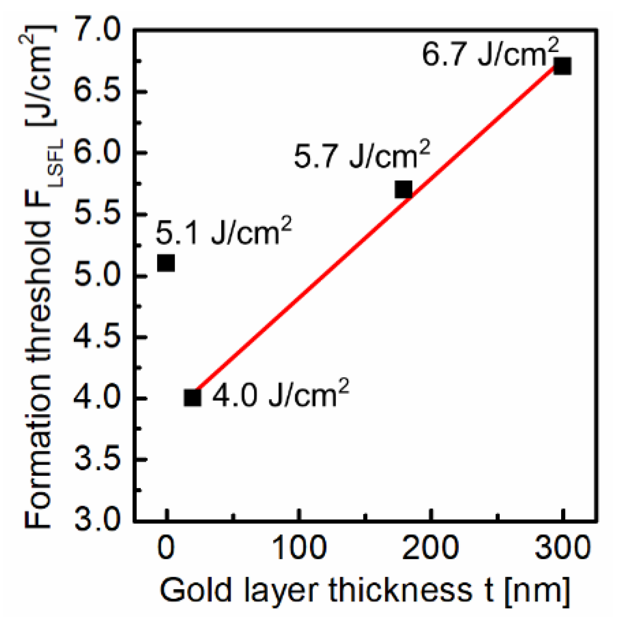 Nanomaterials 10 01187 g003 Nanomaterials 10 01187 g003