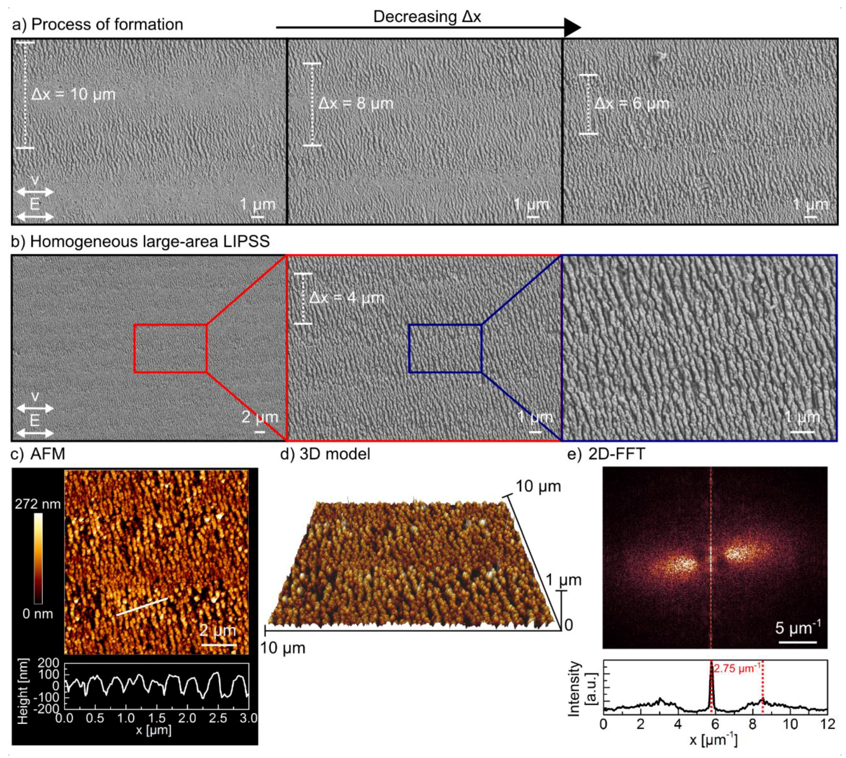 Nanomaterials 10 01187 g005 Nanomaterials 10 01187 g005
