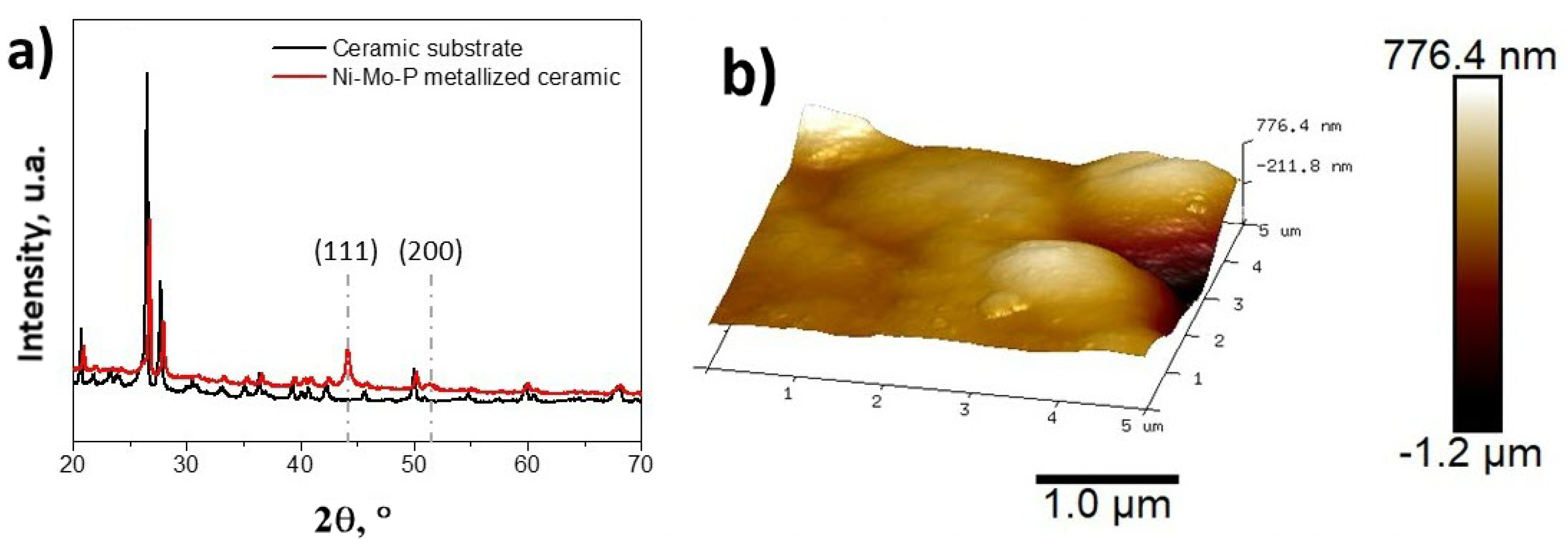 Nanomaterials 10 01188 g001 Nanomaterials 10 01188 g001