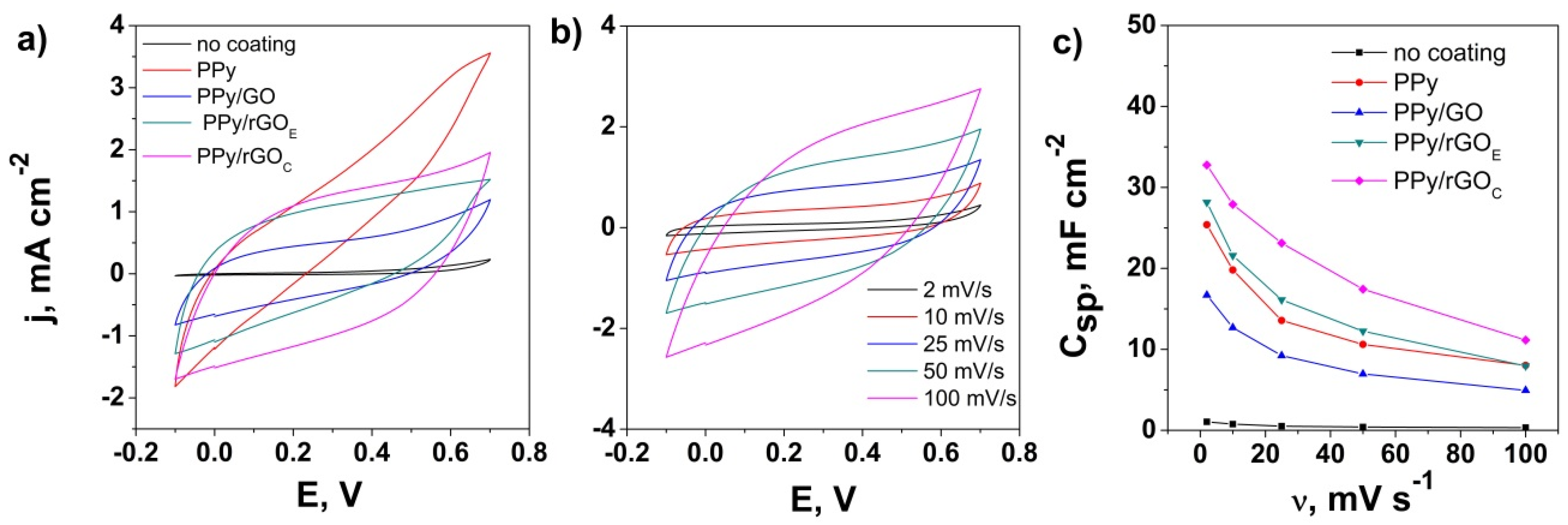 Nanomaterials 10 01188 g006 Nanomaterials 10 01188 g006