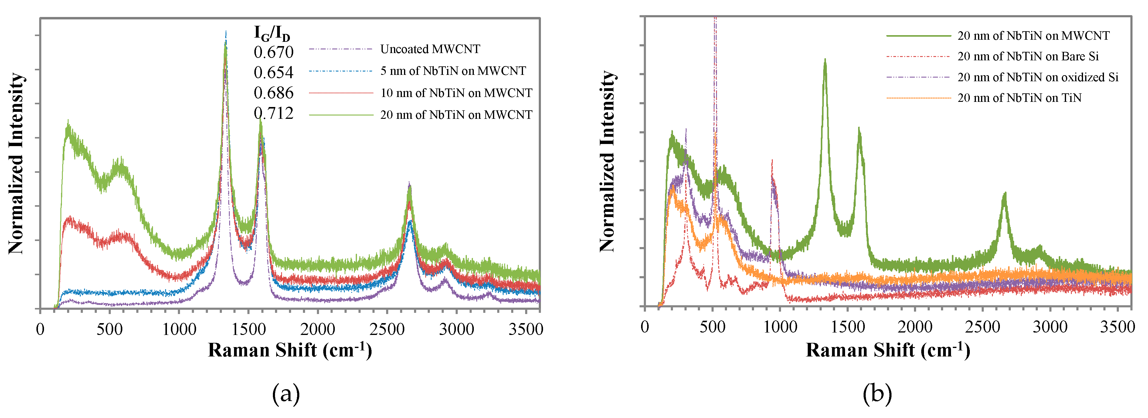 Nanomaterials 10 01189 g004