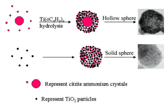 Nanomaterials 10 01190 g002 550