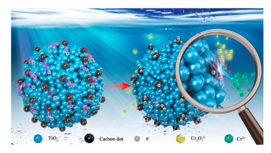 Nanomaterials 10 01190 g003 550