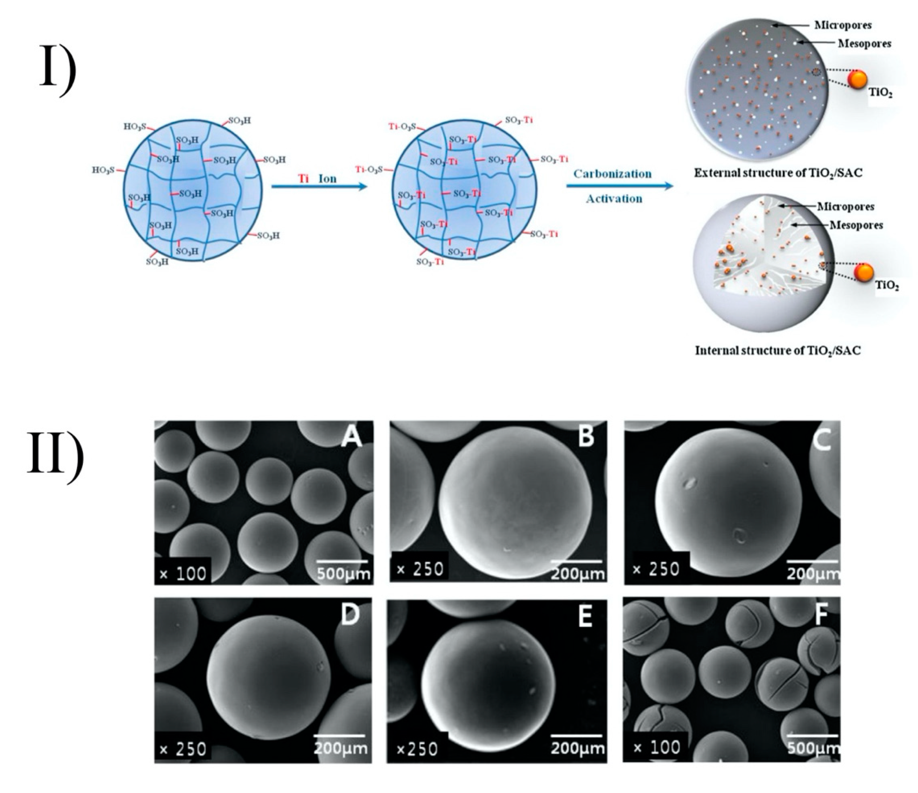 Nanomaterials 10 01190 g004