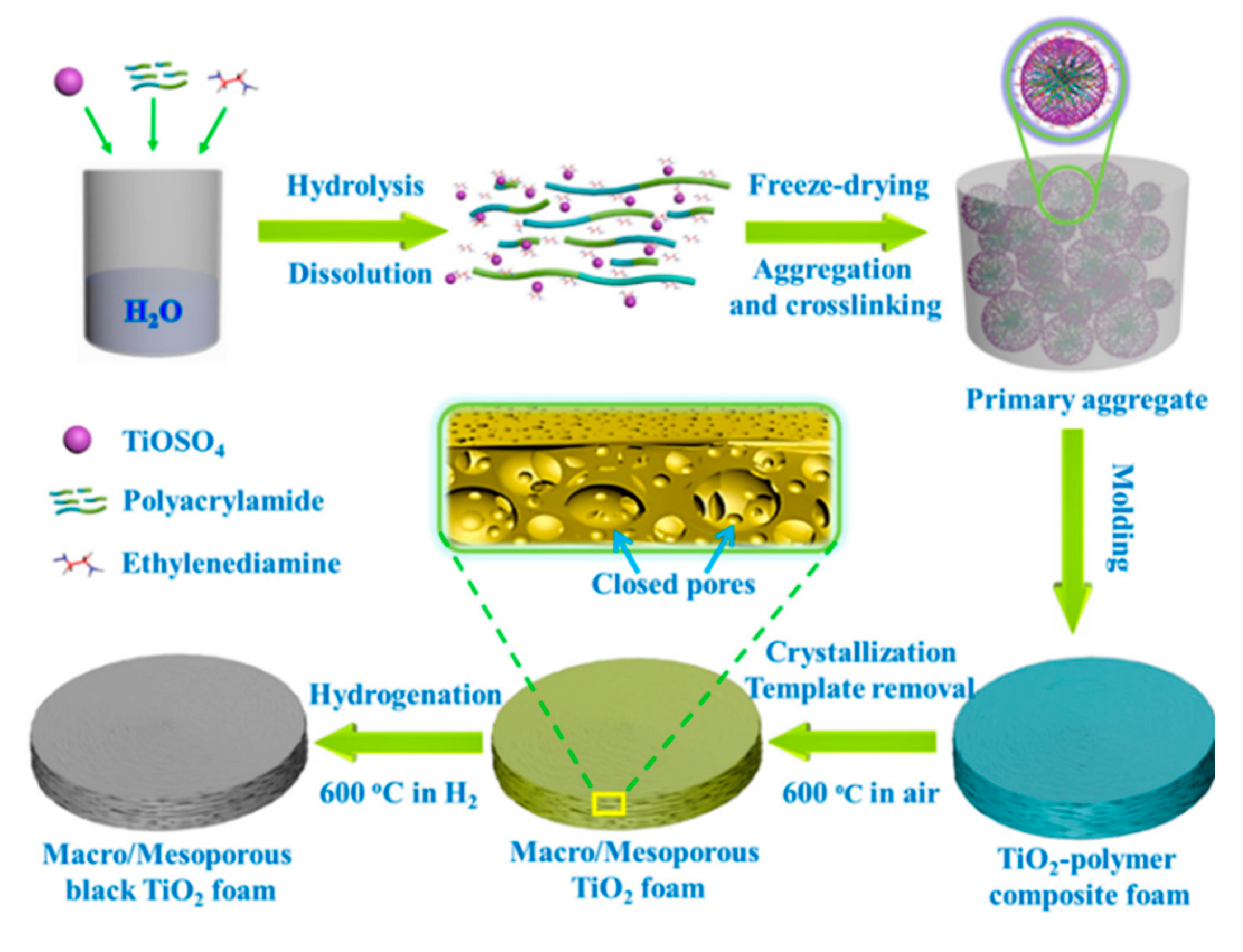 Nanomaterials 10 01190 g009