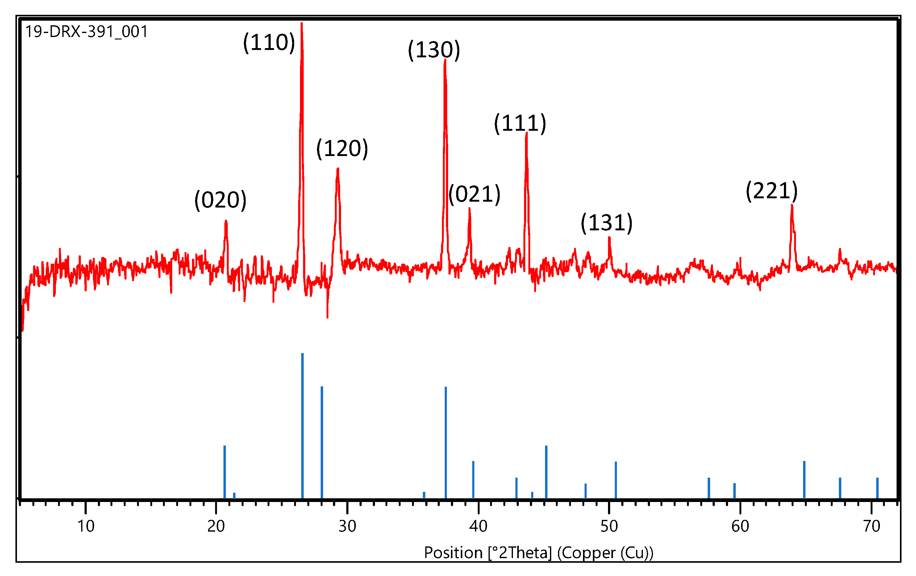 Nanomaterials 10 01192 g002 Nanomaterials 10 01192 g002