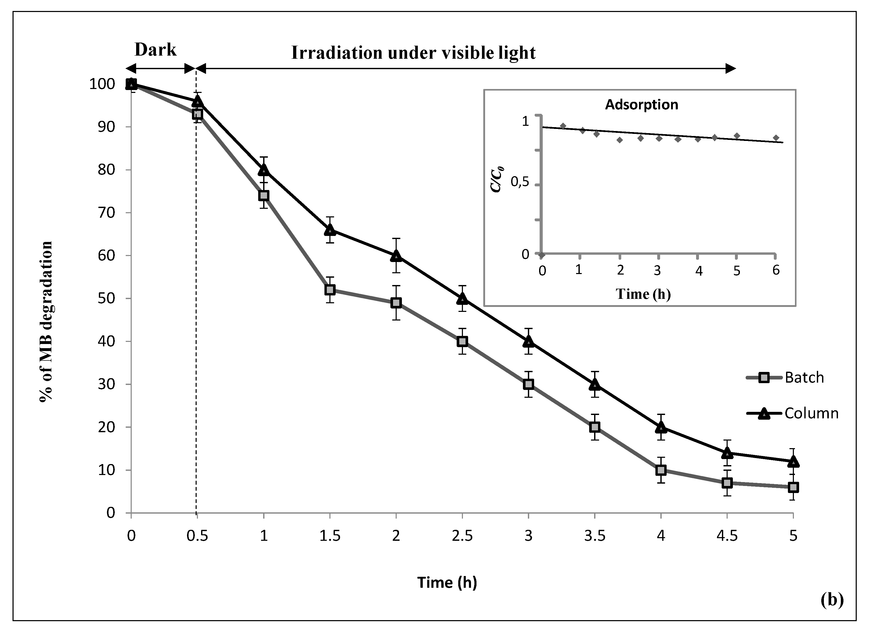 Nanomaterials 10 01192 g006b Nanomaterials 10 01192 g006b