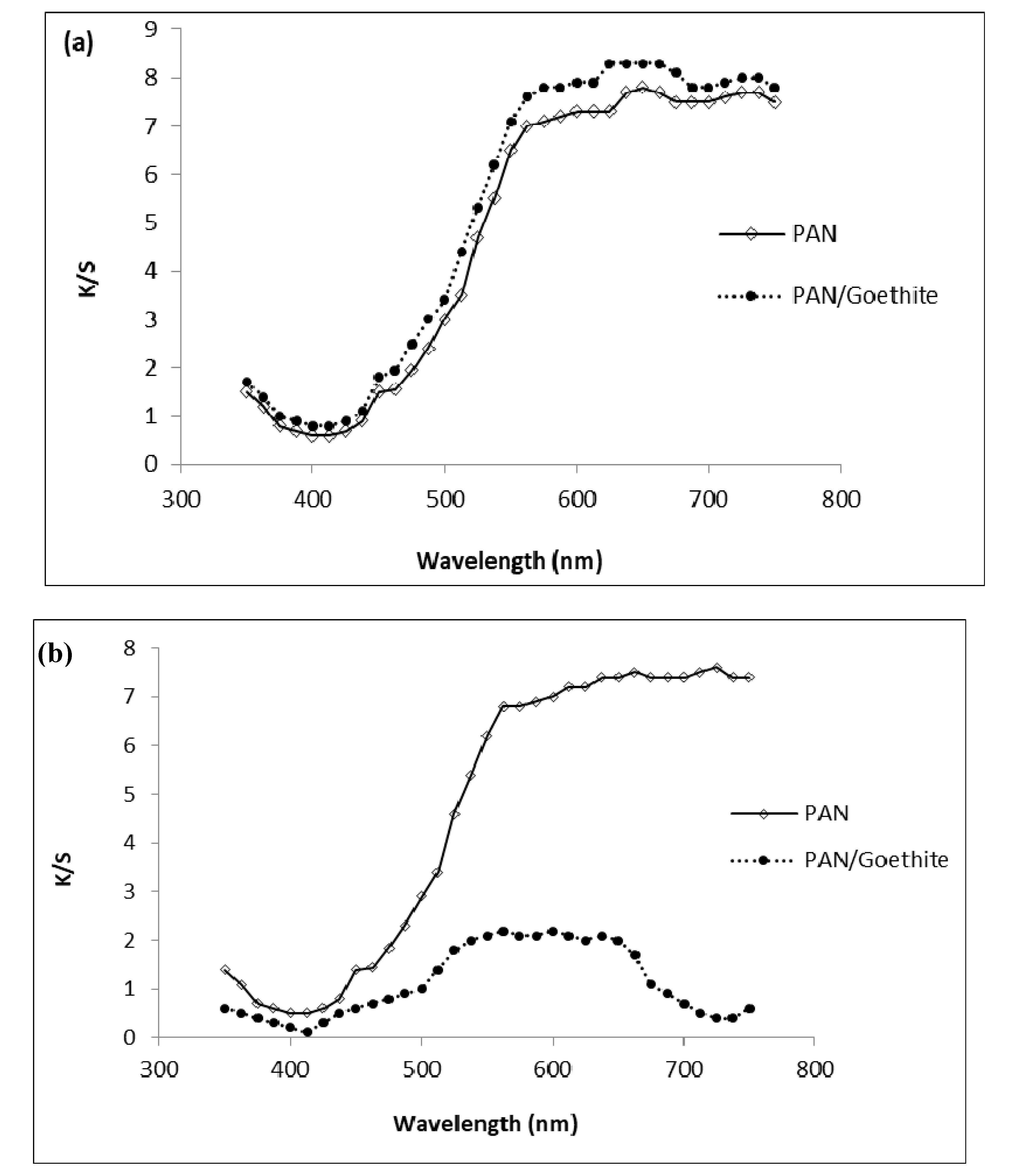 Nanomaterials 10 01192 g008 Nanomaterials 10 01192 g008