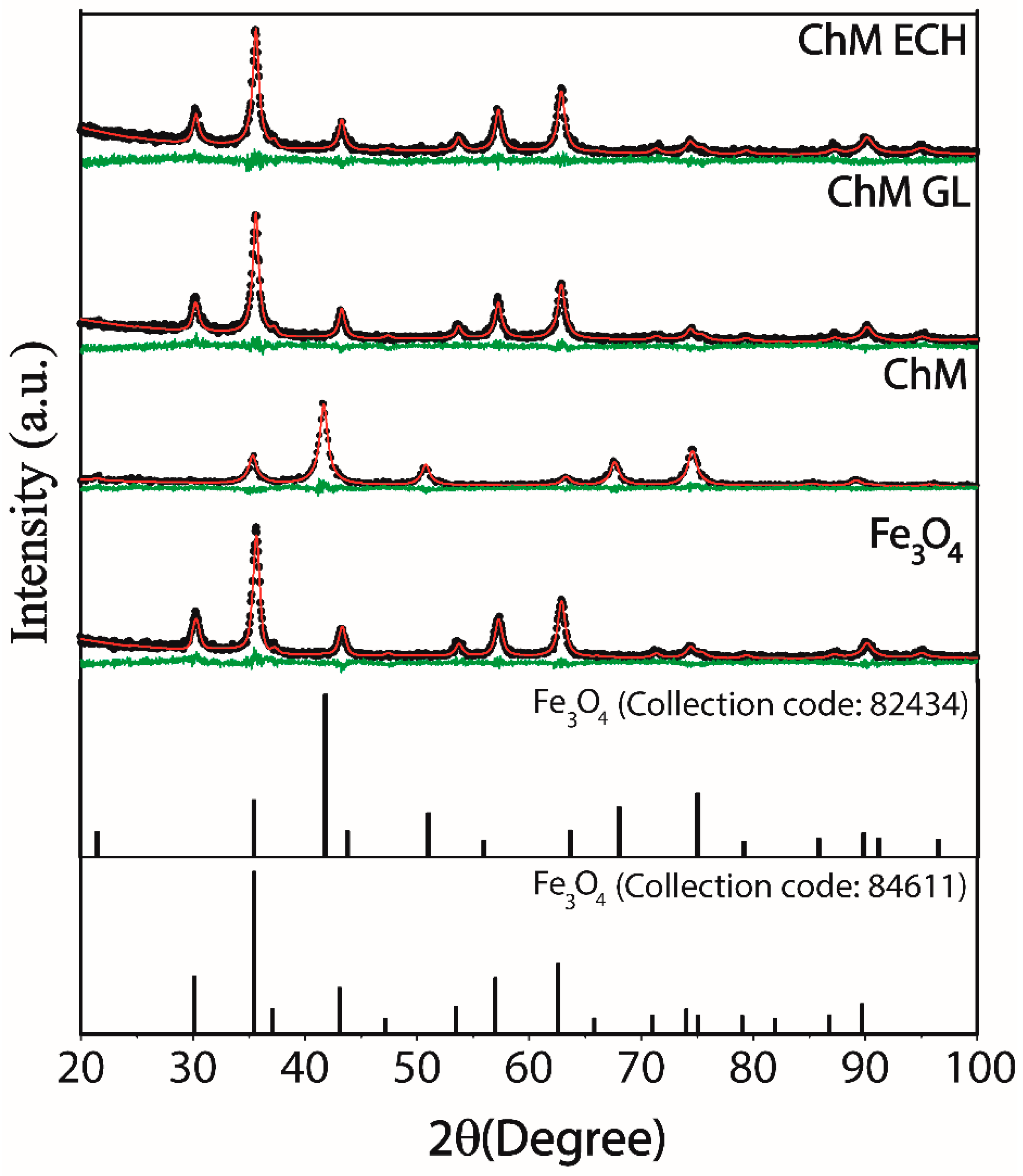 Nanomaterials 10 01194 g002 Nanomaterials 10 01194 g002