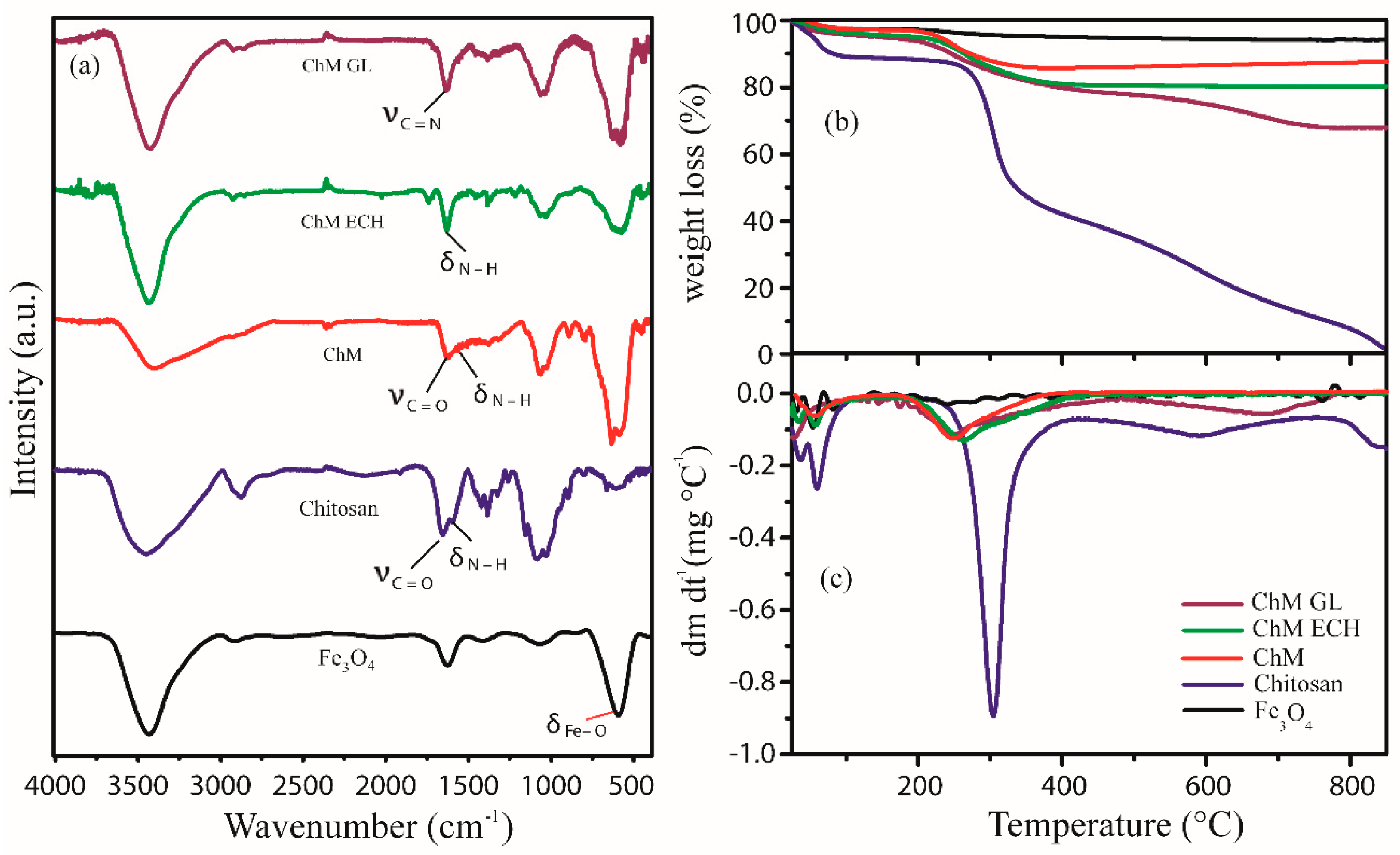 Nanomaterials 10 01194 g003 Nanomaterials 10 01194 g003