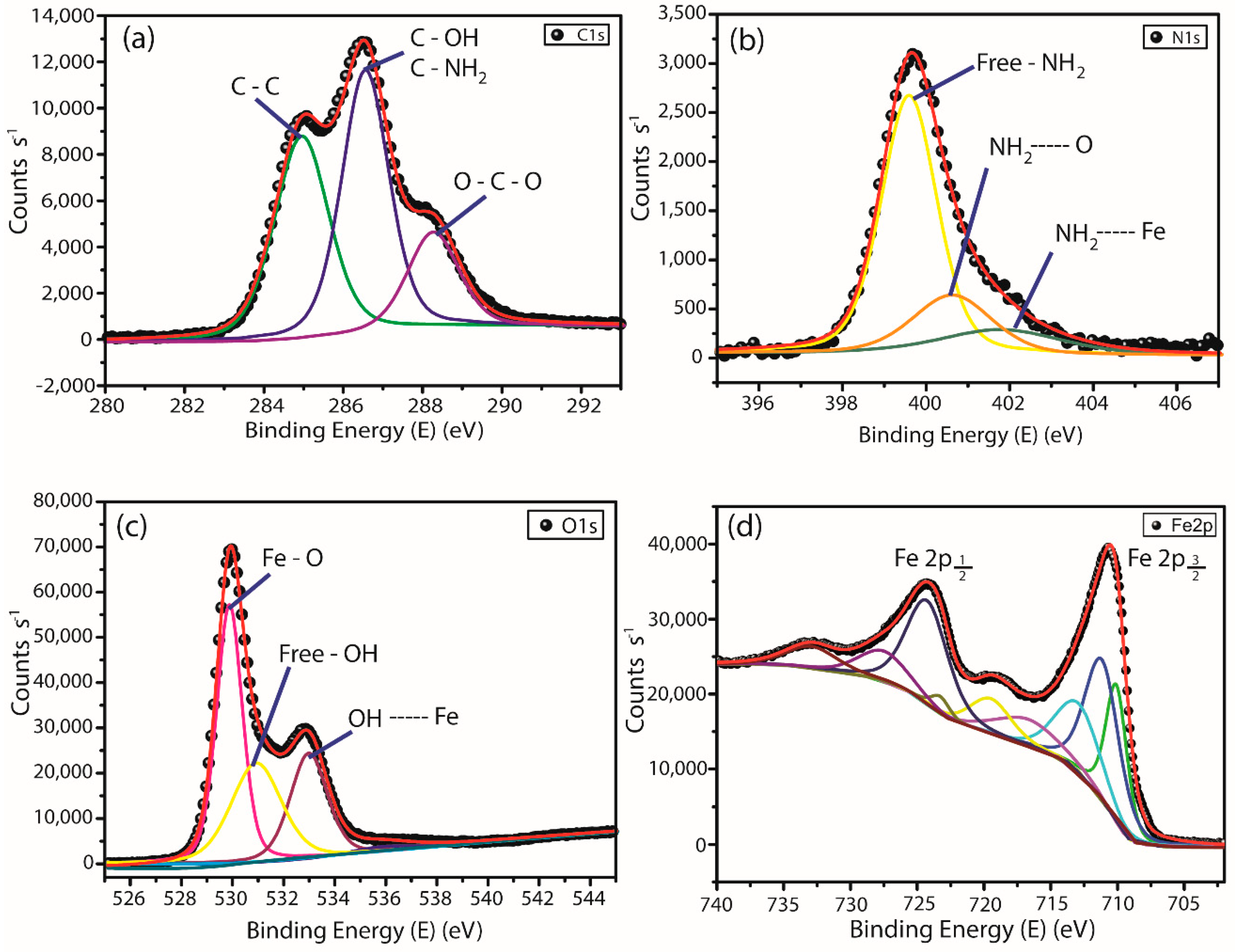 Nanomaterials 10 01194 g004 Nanomaterials 10 01194 g004