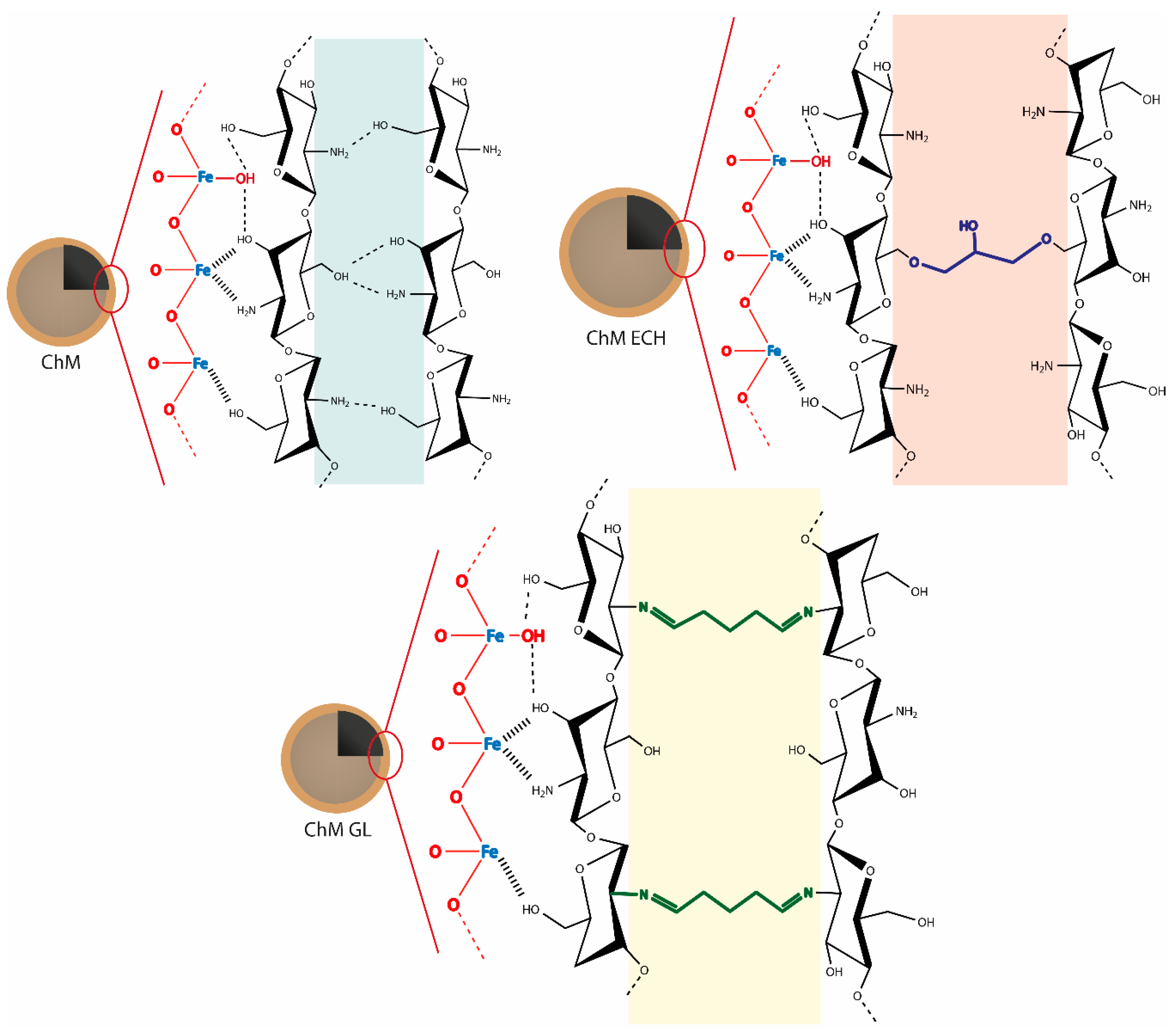 Nanomaterials 10 01194 g005 Nanomaterials 10 01194 g005