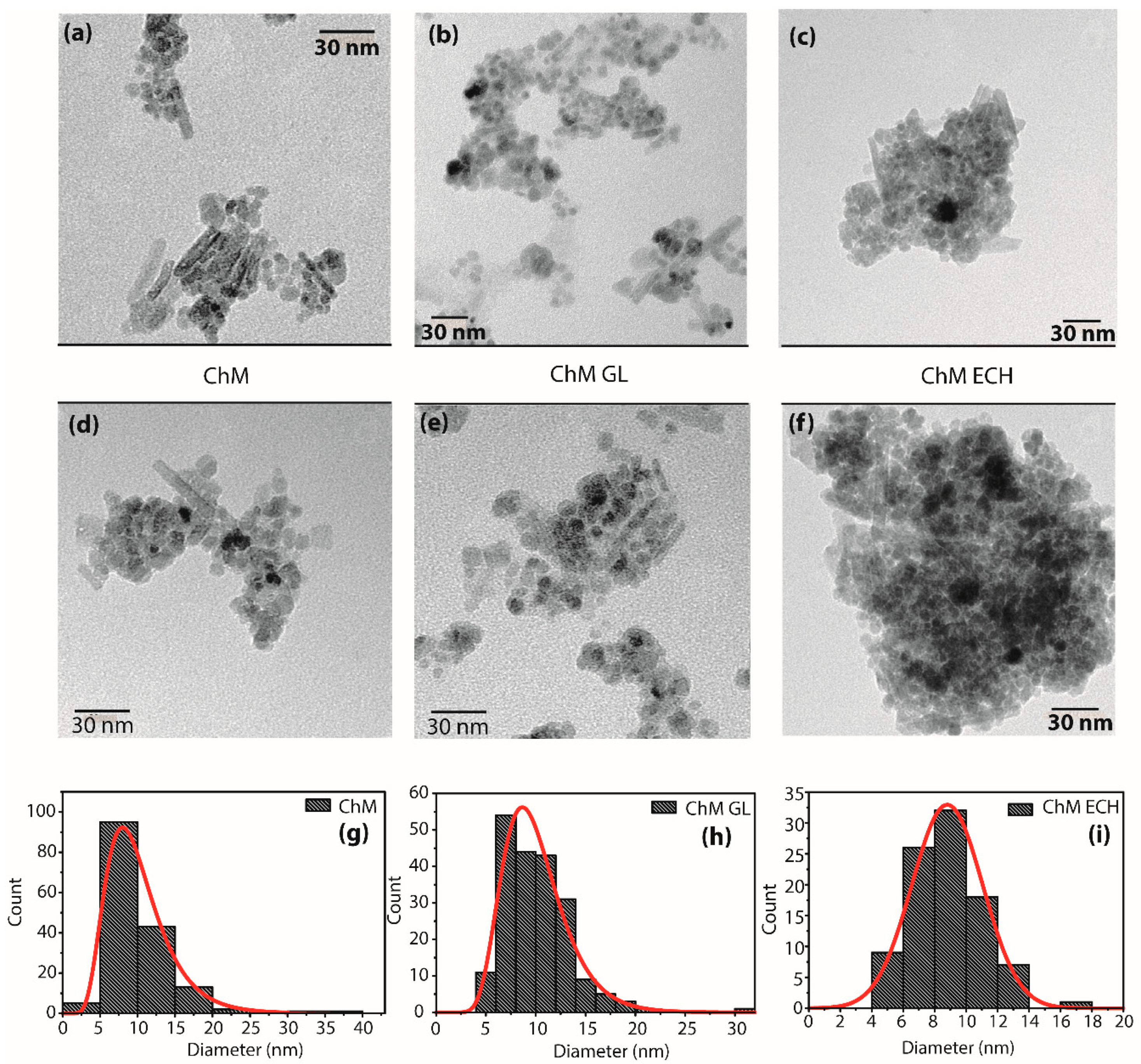 Nanomaterials 10 01194 g006 Nanomaterials 10 01194 g006