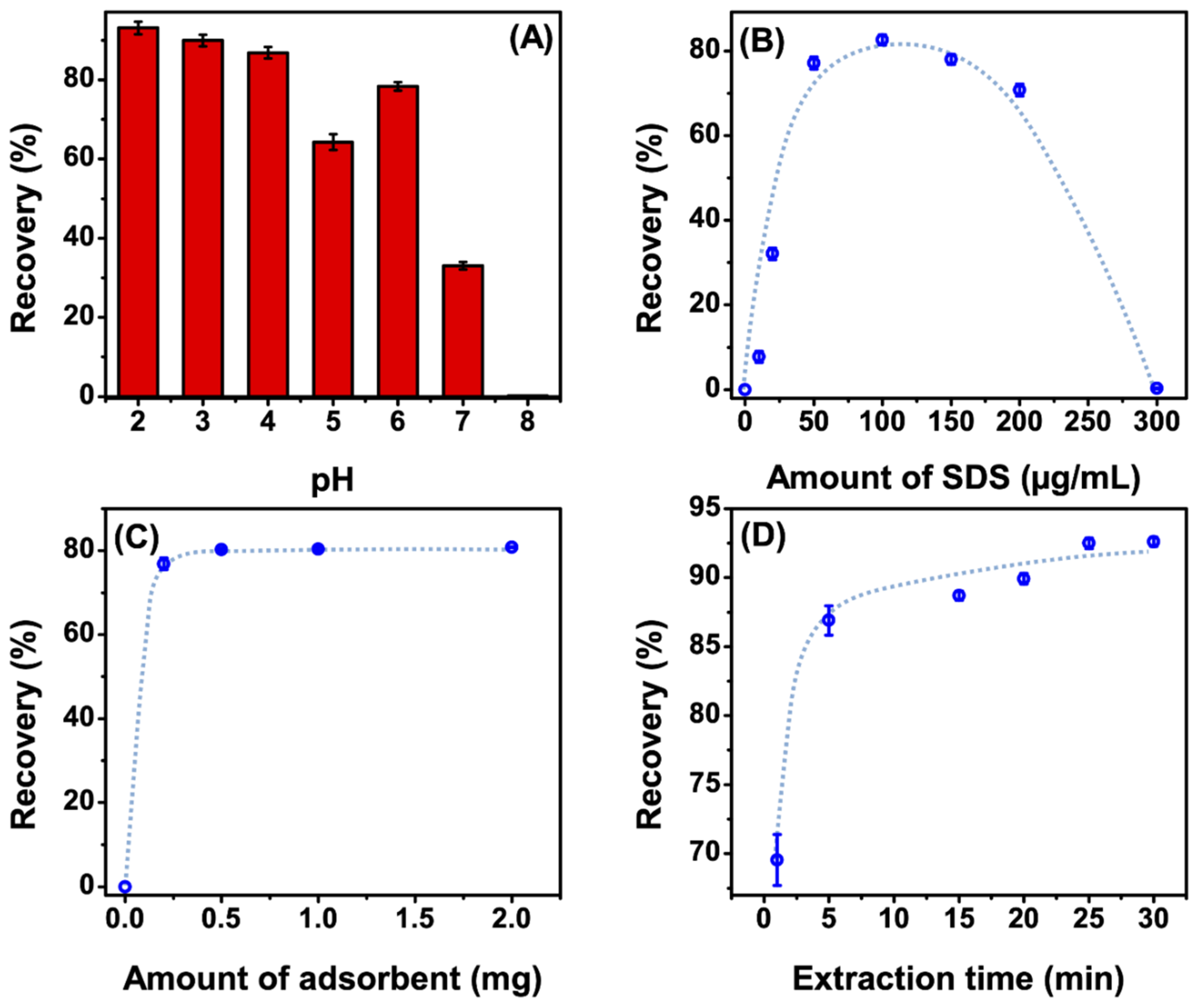 Nanomaterials 10 01196 g004 Nanomaterials 10 01196 g004
