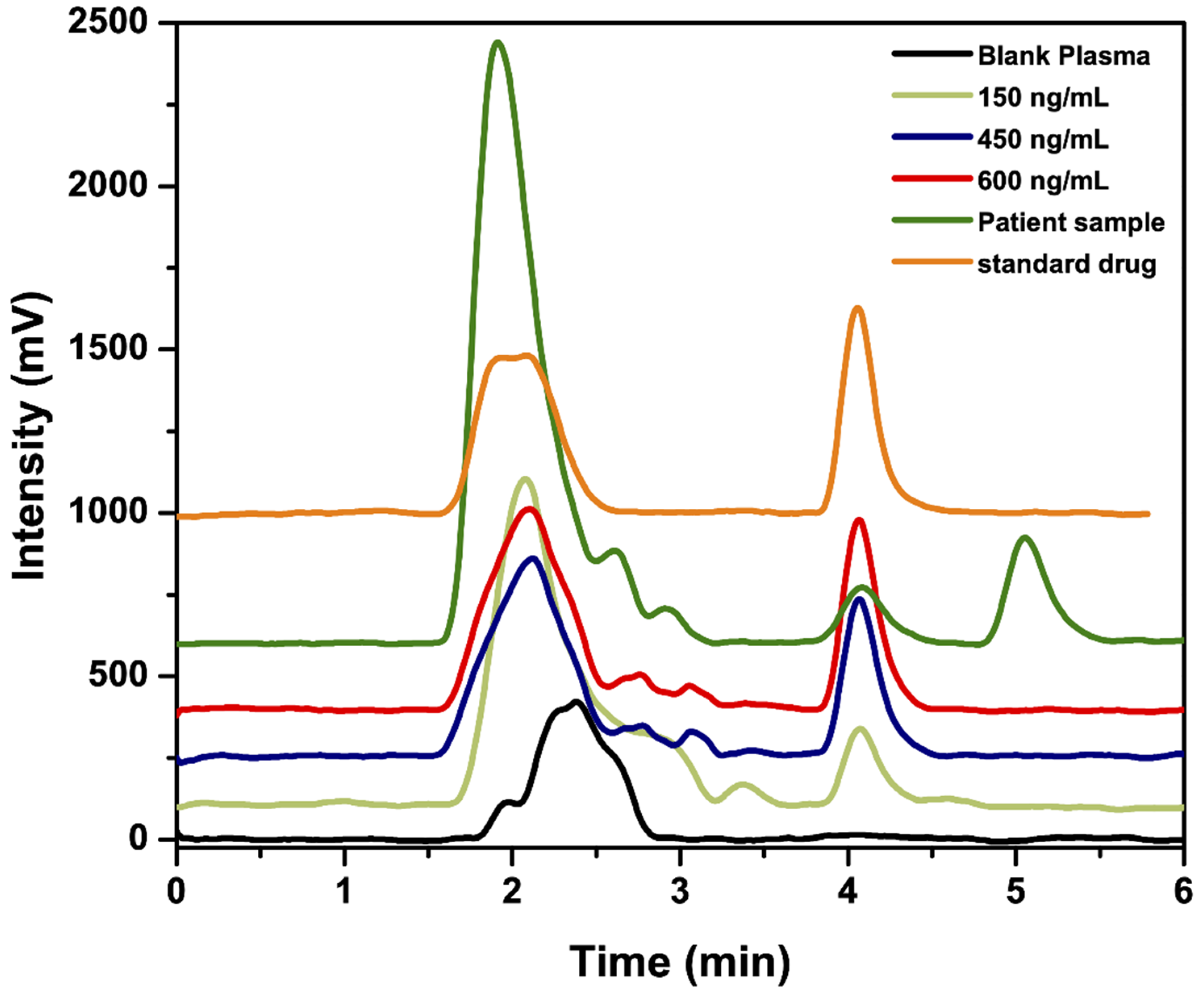 Nanomaterials 10 01196 g005 Nanomaterials 10 01196 g005