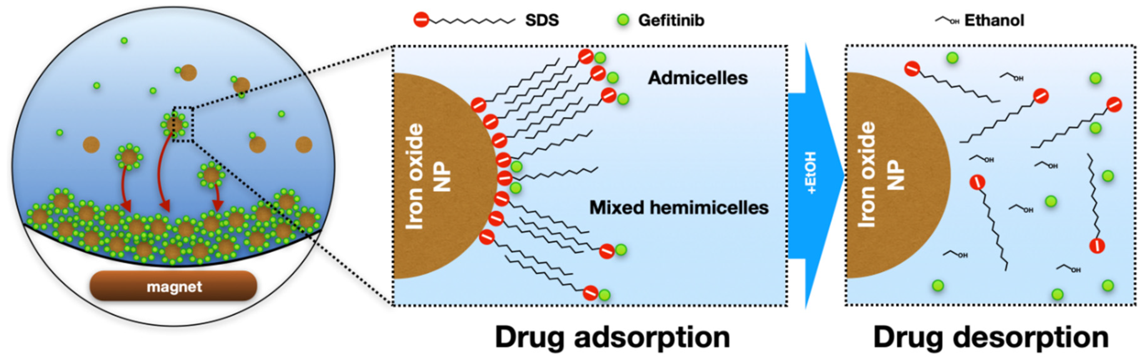 Nanomaterials 10 01196 sch001 Nanomaterials 10 01196 sch001