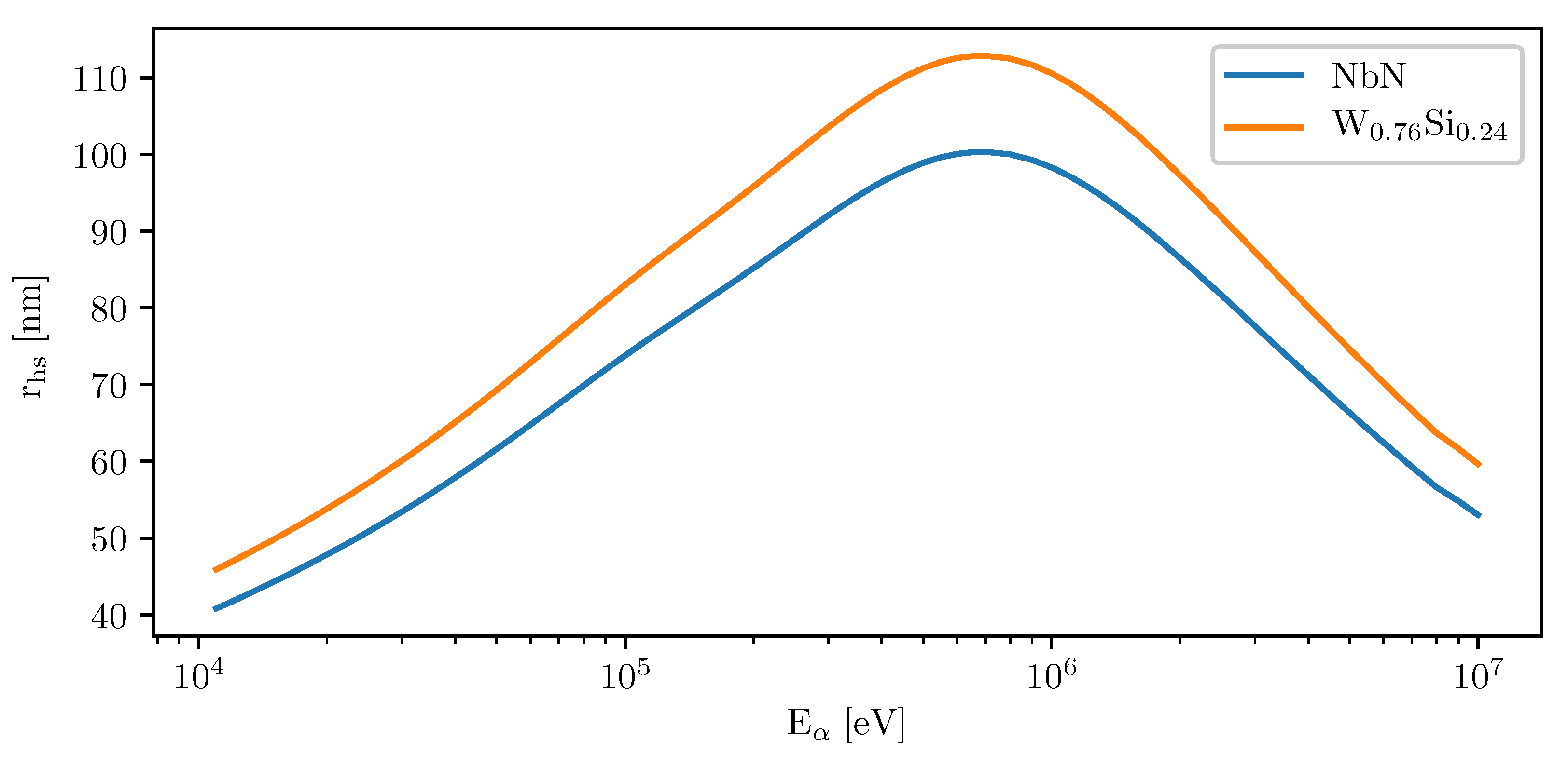 Nanomaterials 10 01198 g004