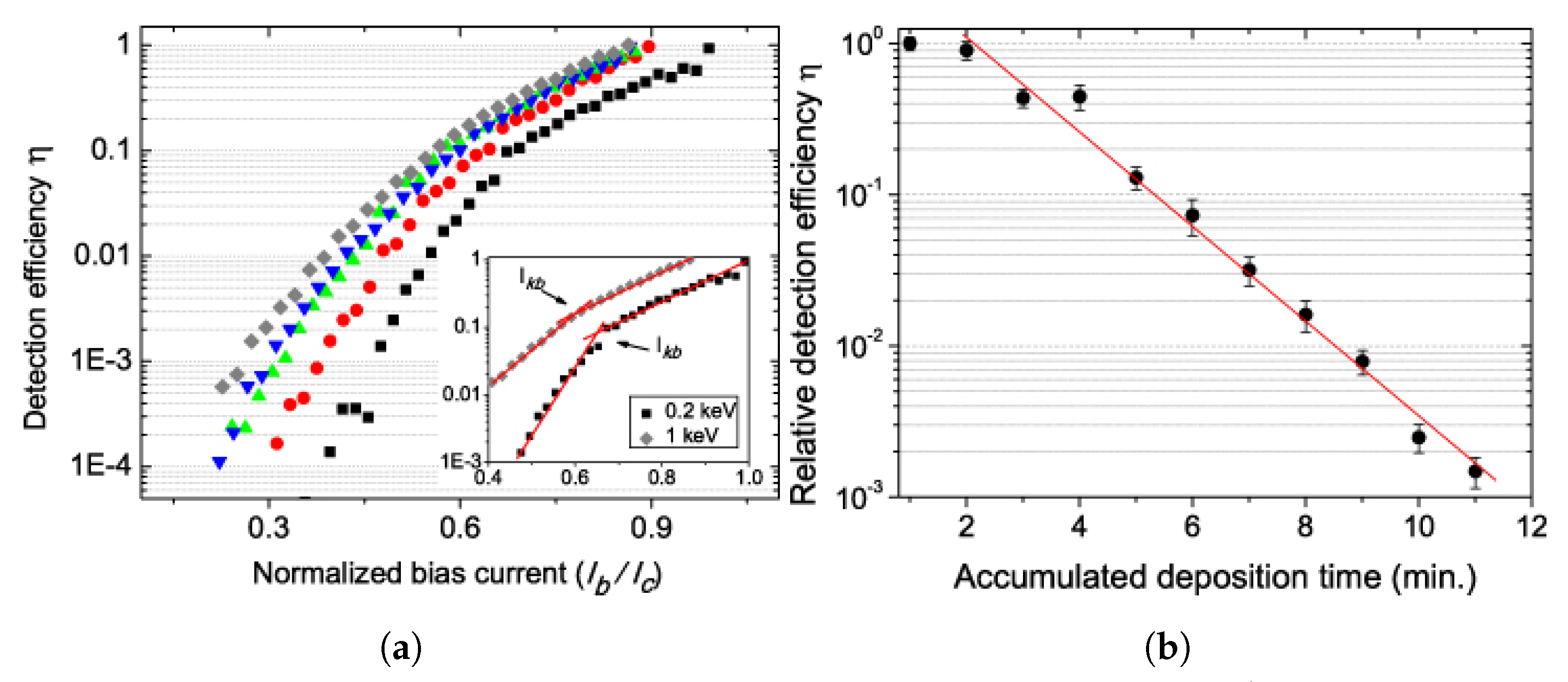 Nanomaterials 10 01198 g005