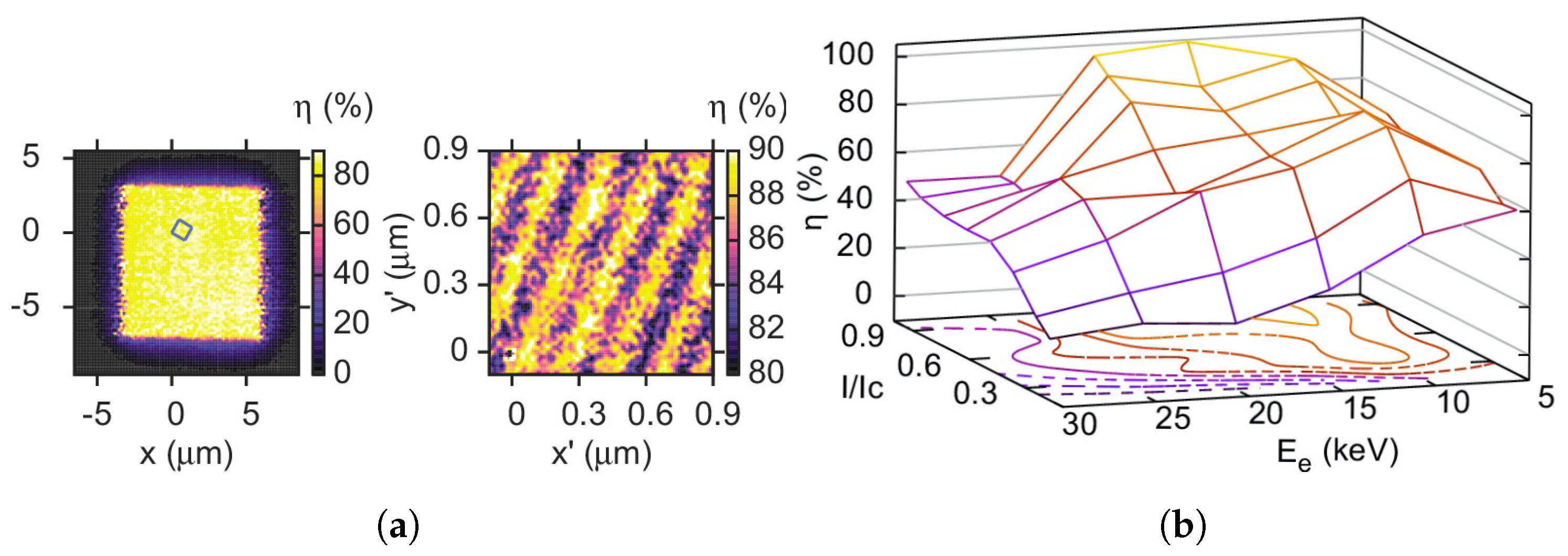 Nanomaterials 10 01198 g006
