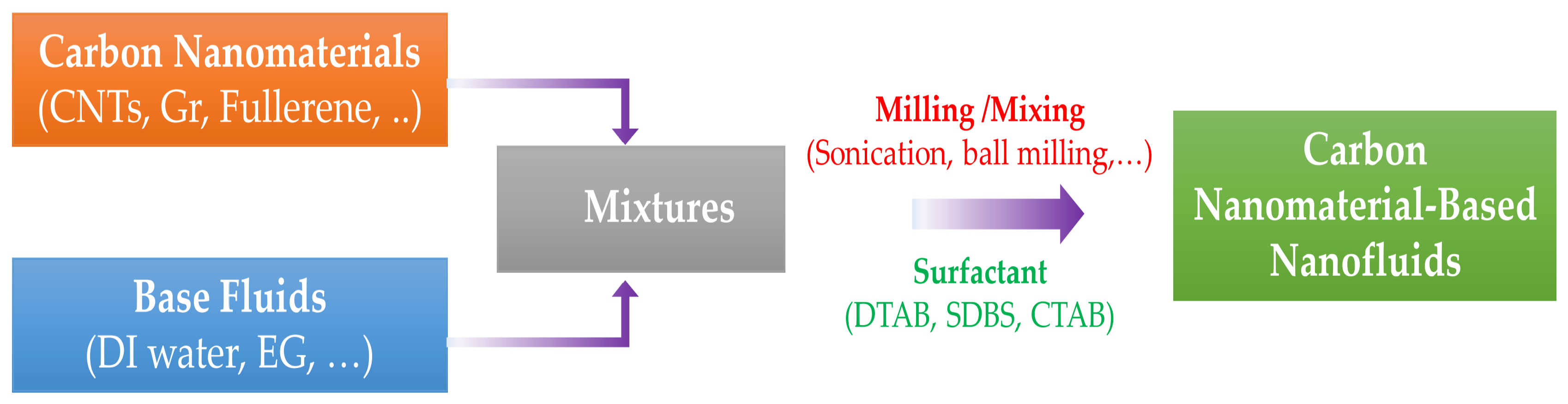 Nanomaterials 10 01199 g004 Nanomaterials 10 01199 g004