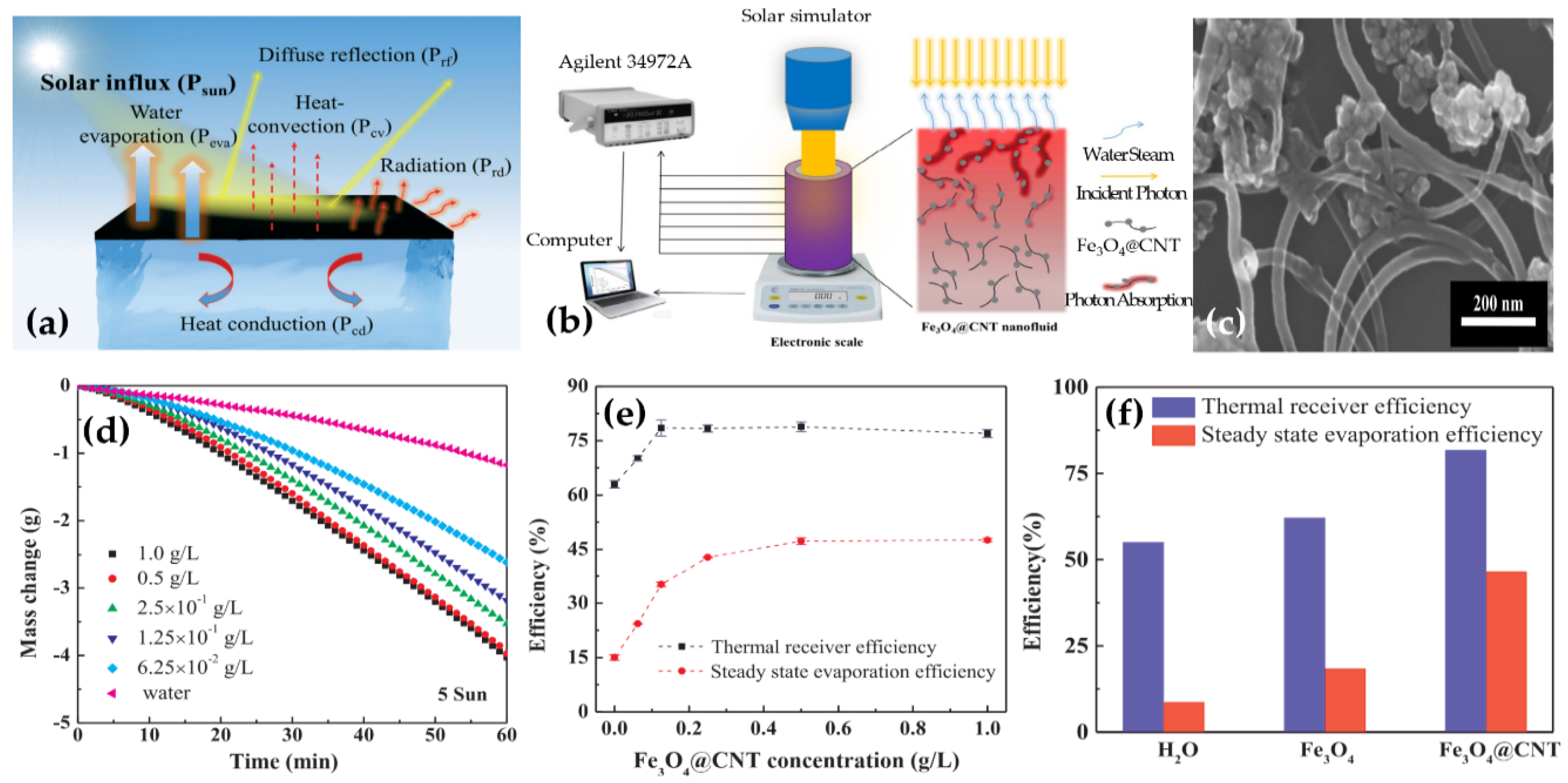 Nanomaterials 10 01199 g007 Nanomaterials 10 01199 g007