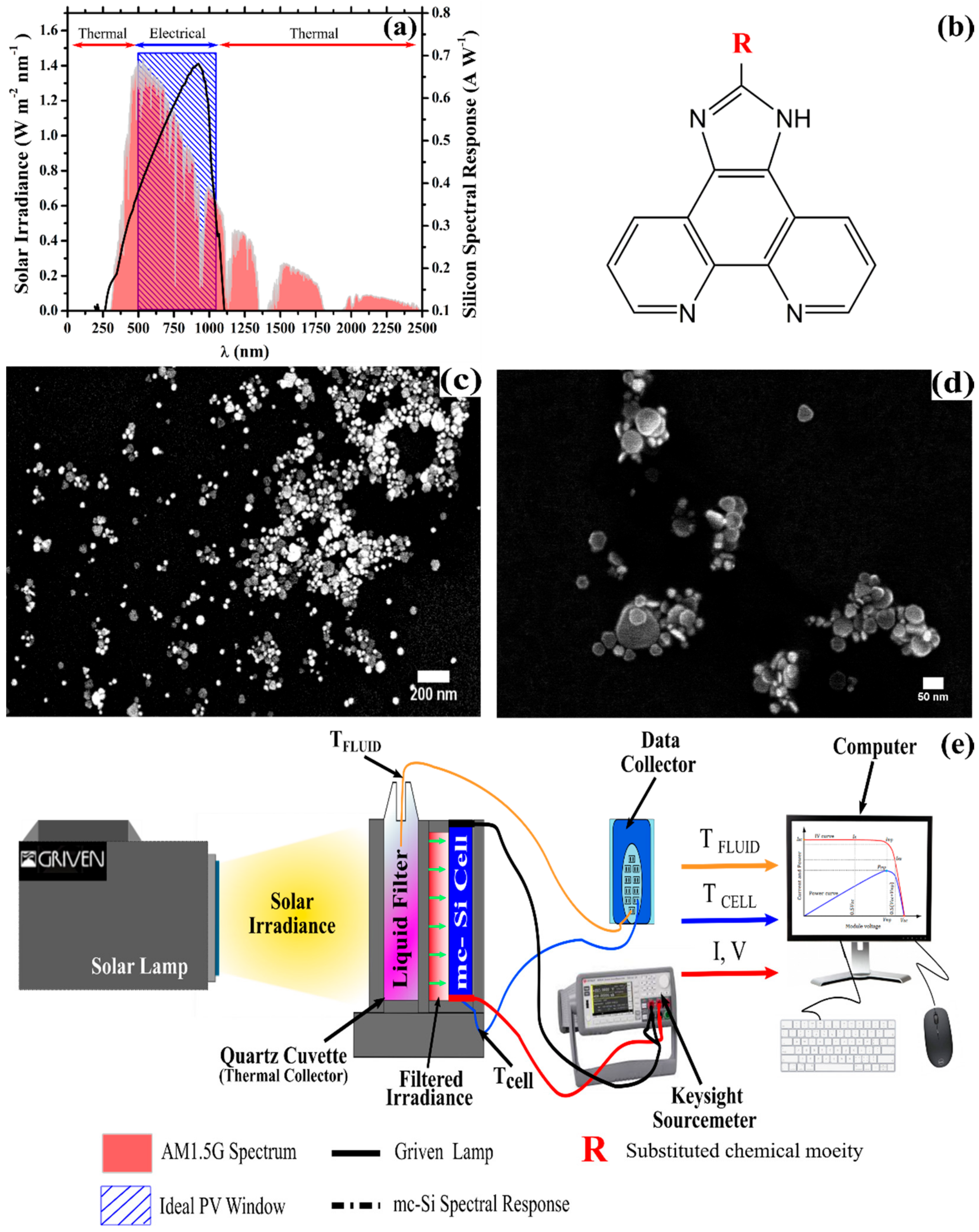 Nanomaterials 10 01201 g001