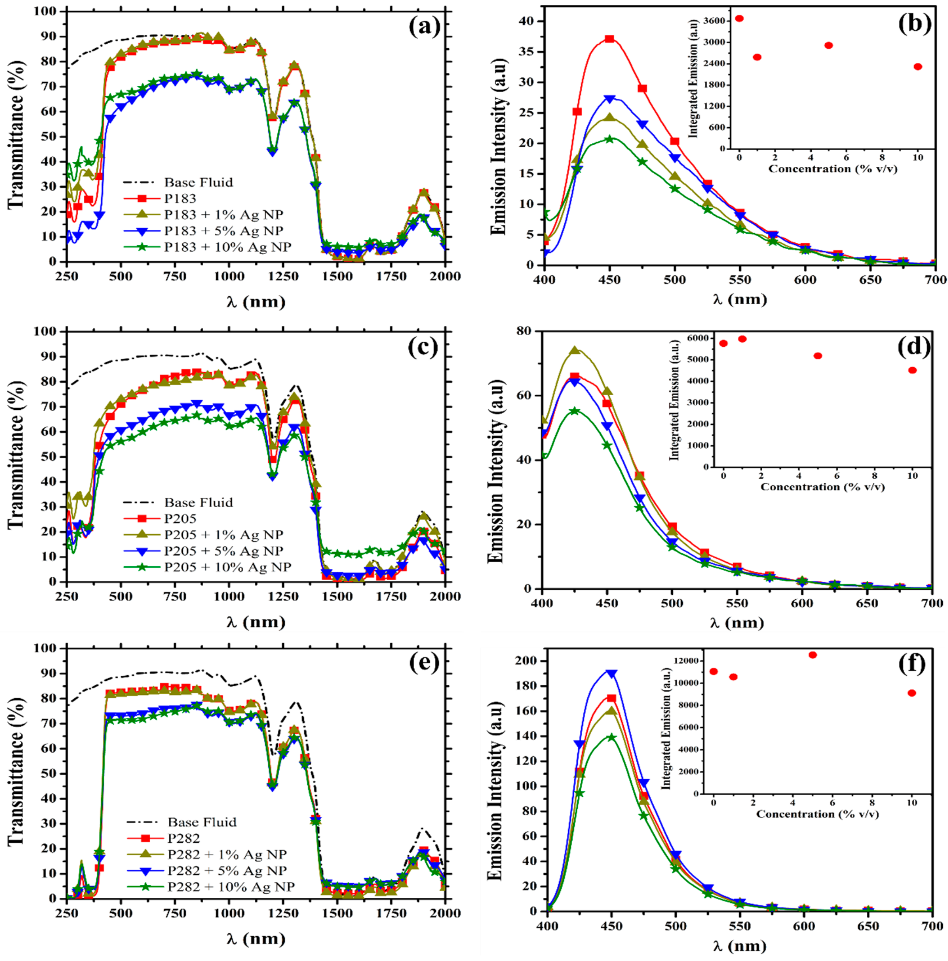 Nanomaterials 10 01201 g002