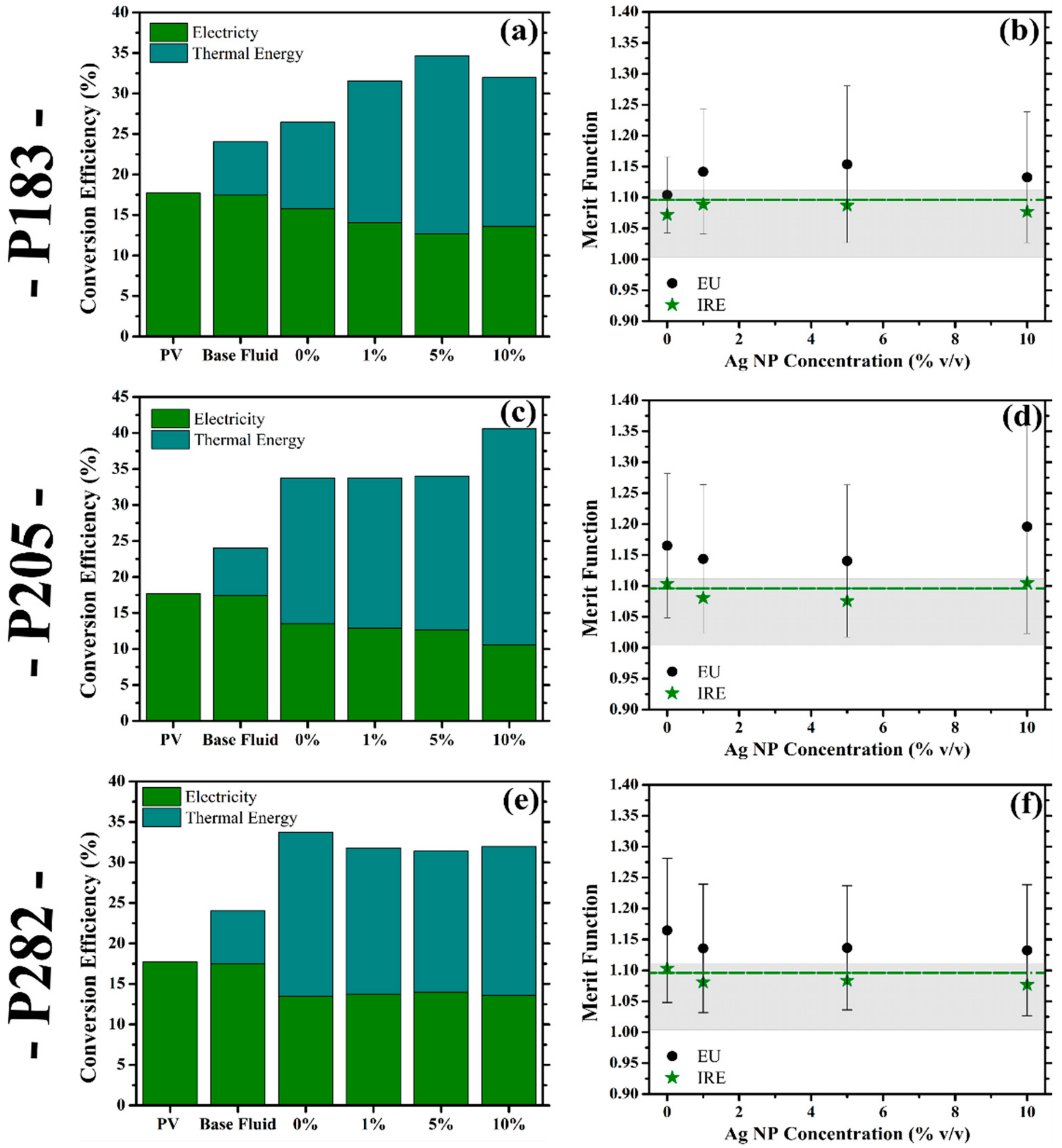 Nanomaterials 10 01201 g005