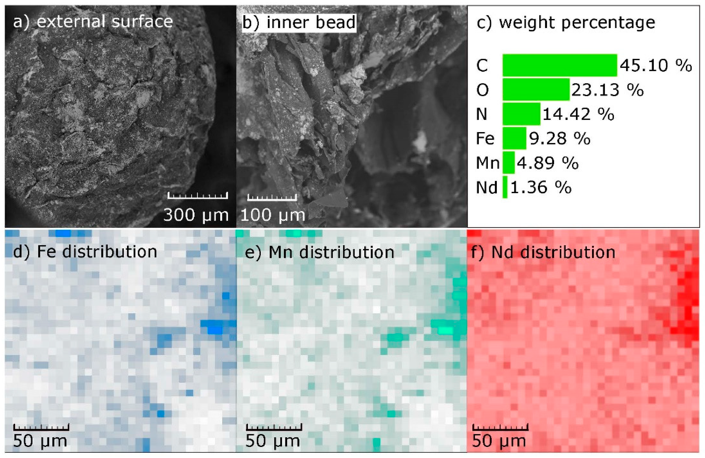 Nanomaterials 10 01204 g003 Nanomaterials 10 01204 g003
