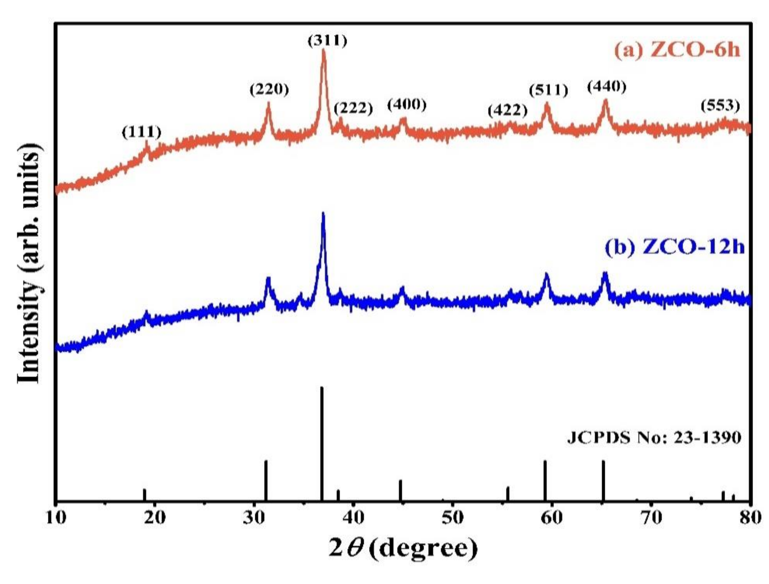 Nanomaterials 10 01206 g001